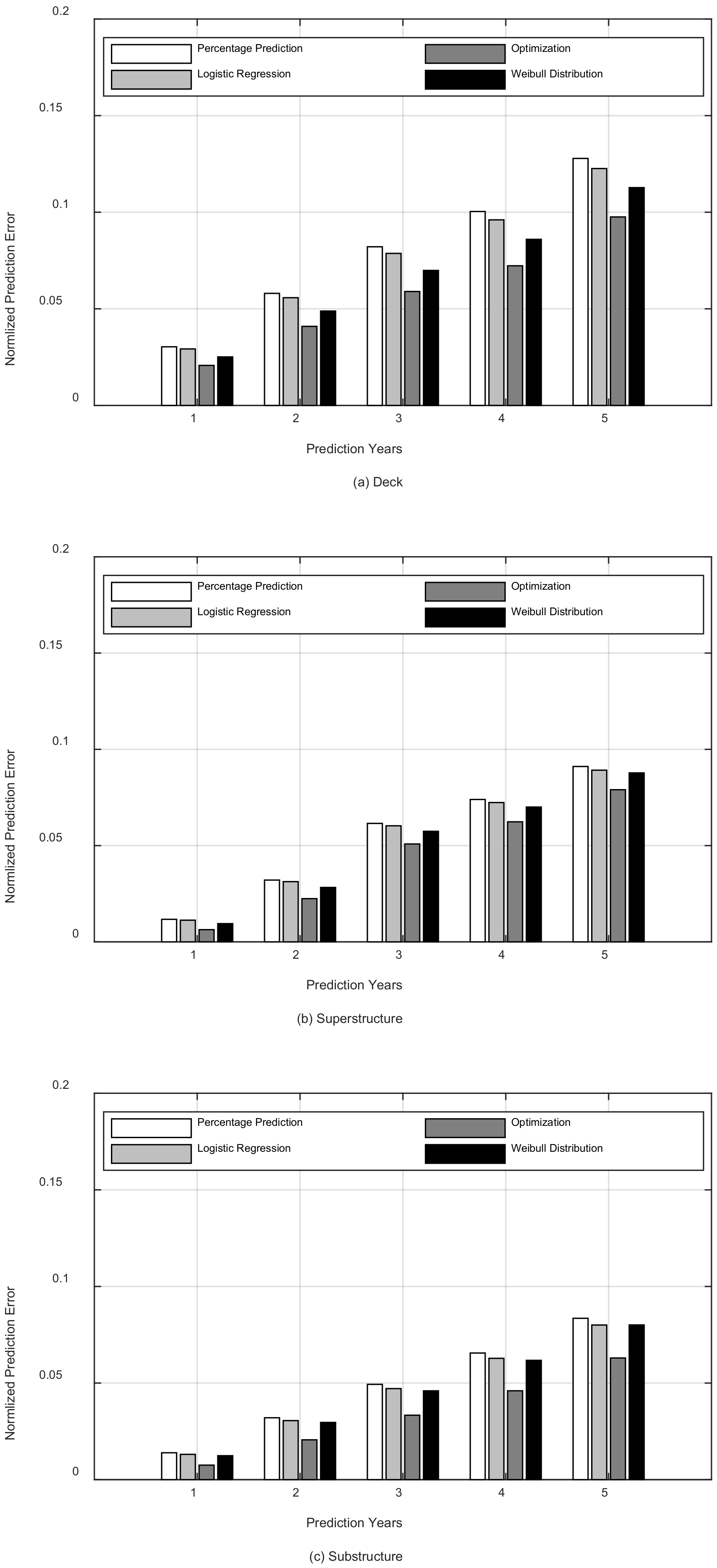 Applsci 10 08946 g013 Applsci 10 08946 g013