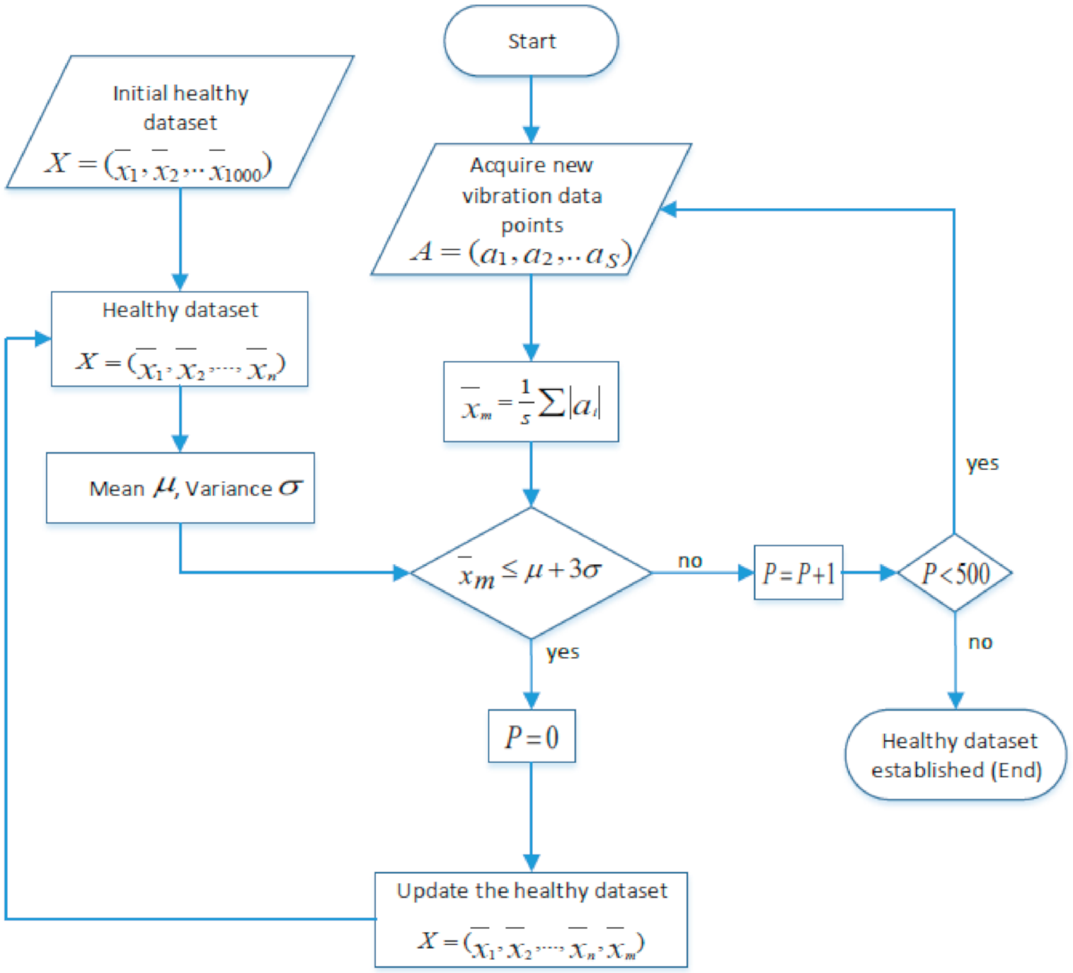 Applsci 10 08948 g003