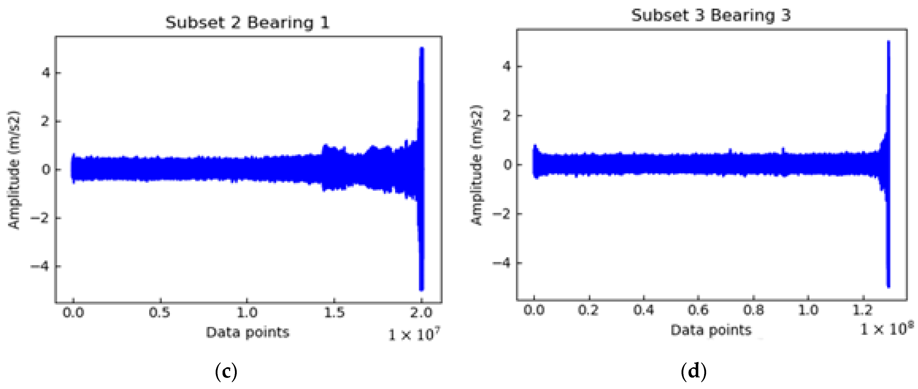 Applsci 10 08948 g006b