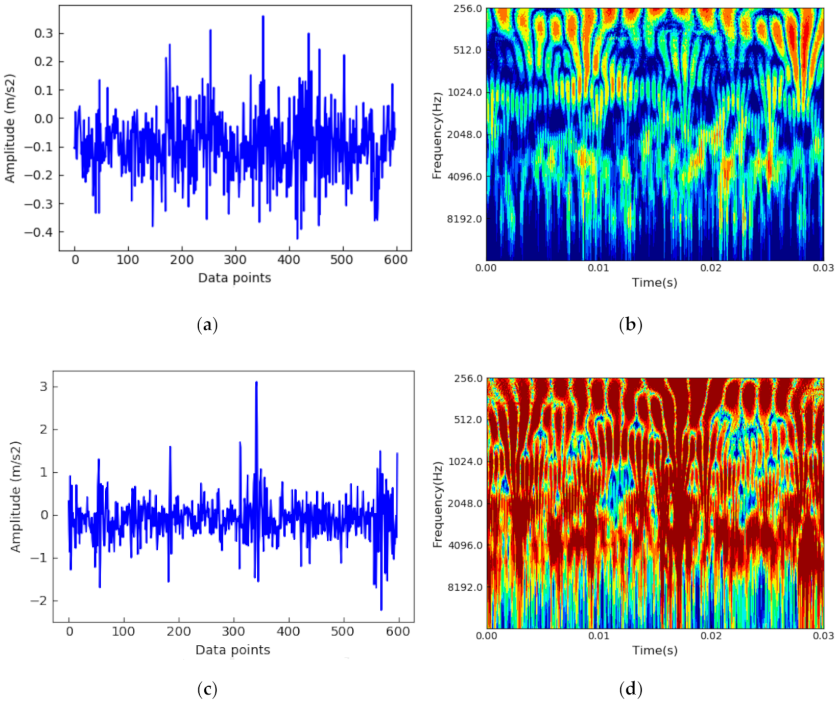 Applsci 10 08948 g007
