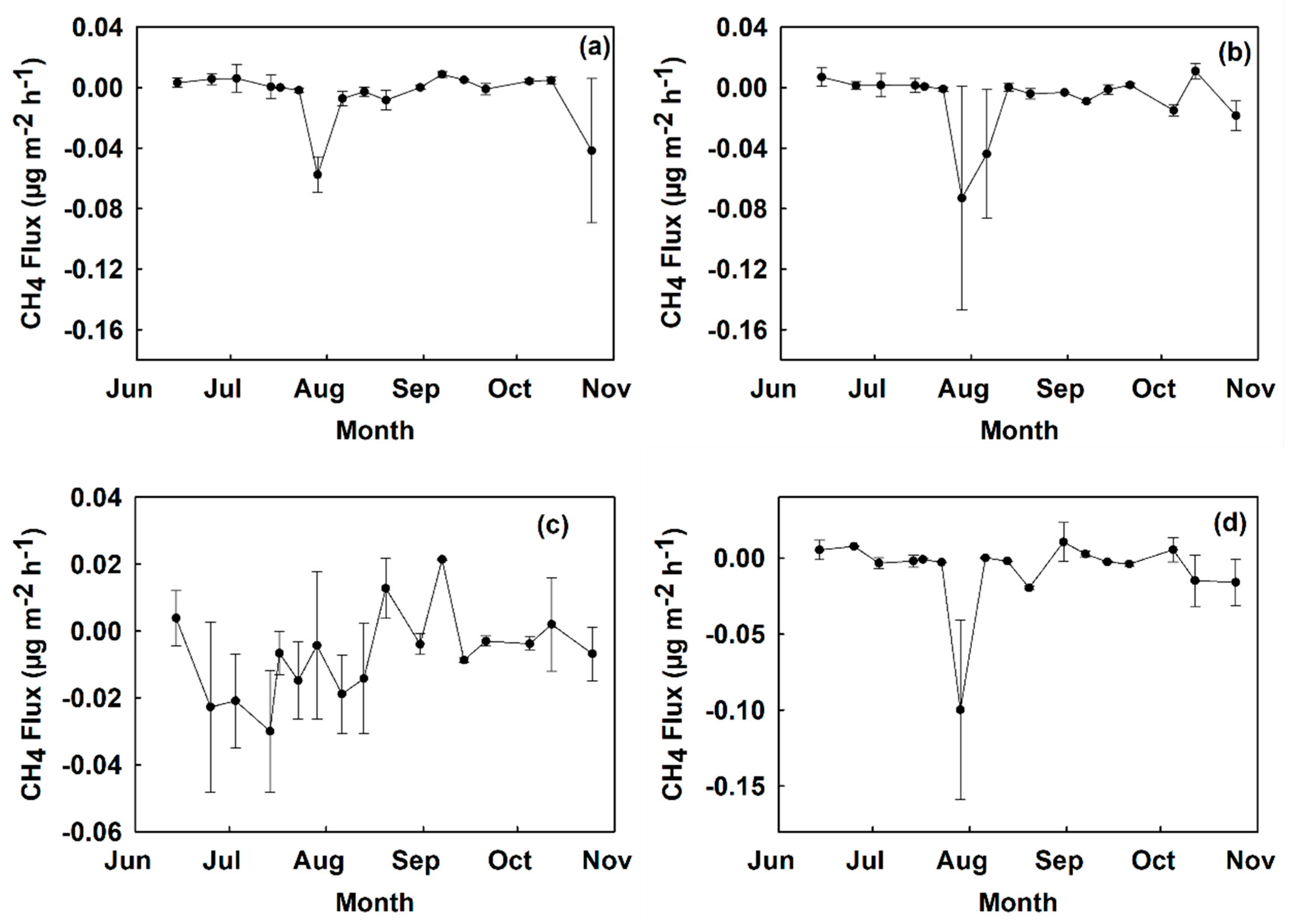 Applsci 10 08953 g006