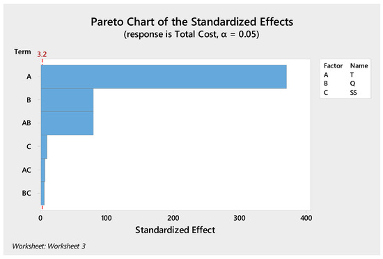 Solving Order Planning Problem Using a Heuristic Approach