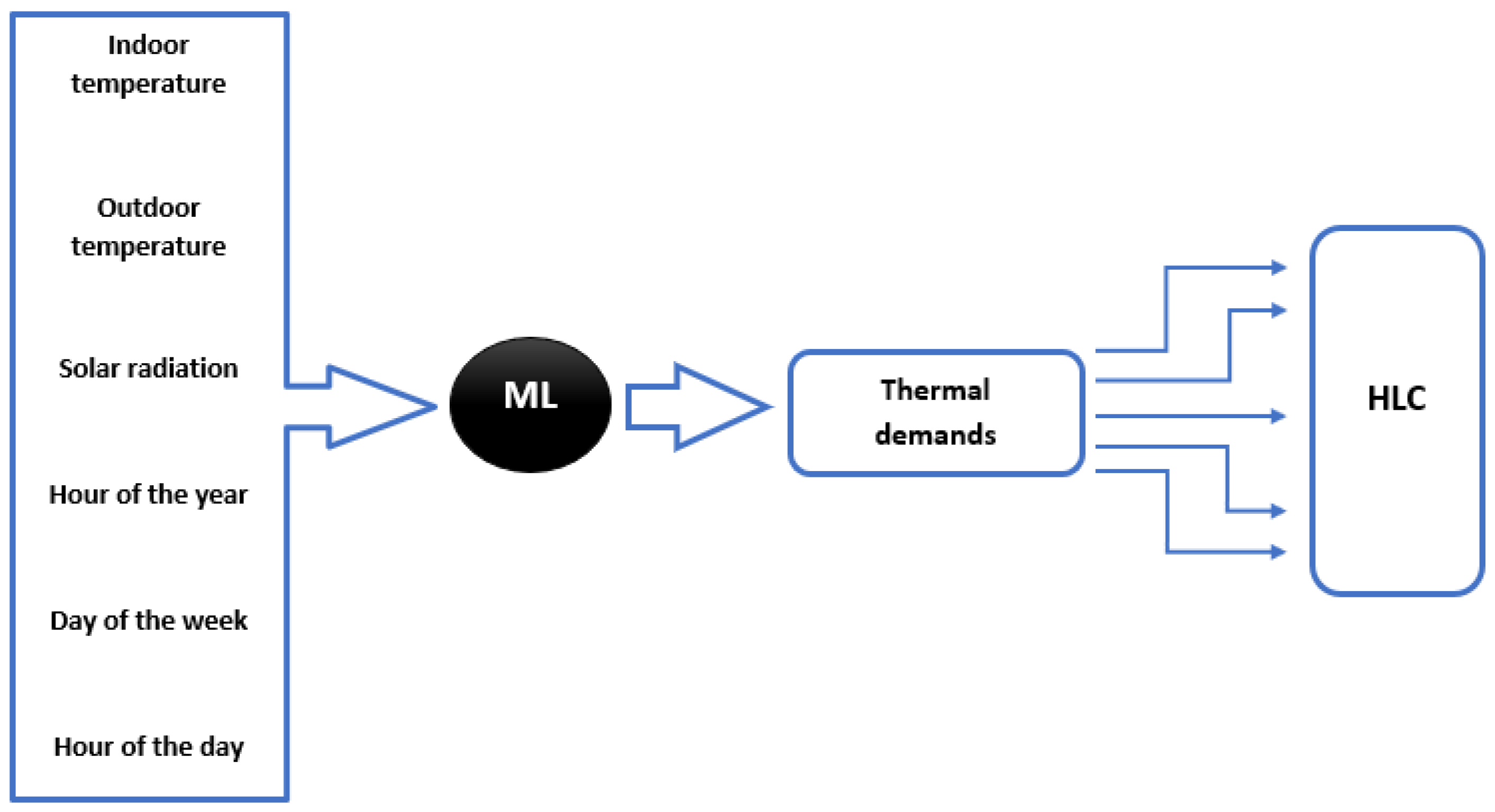 Applsci 10 08968 g002