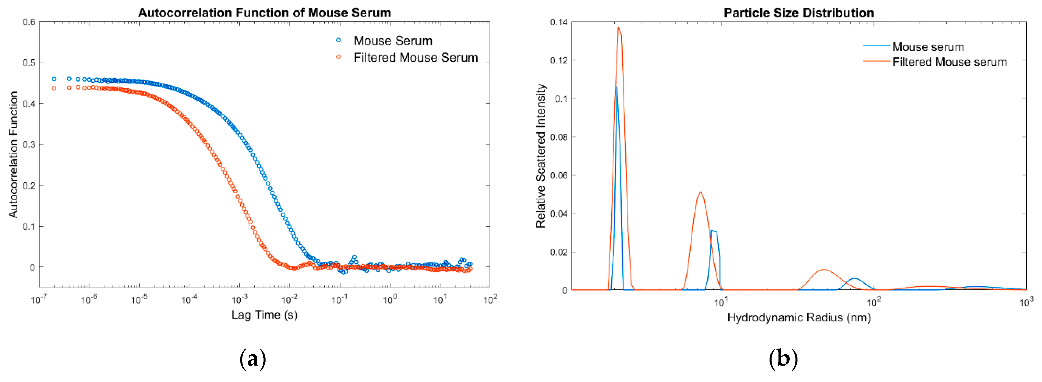 Applsci 10 08969 g002