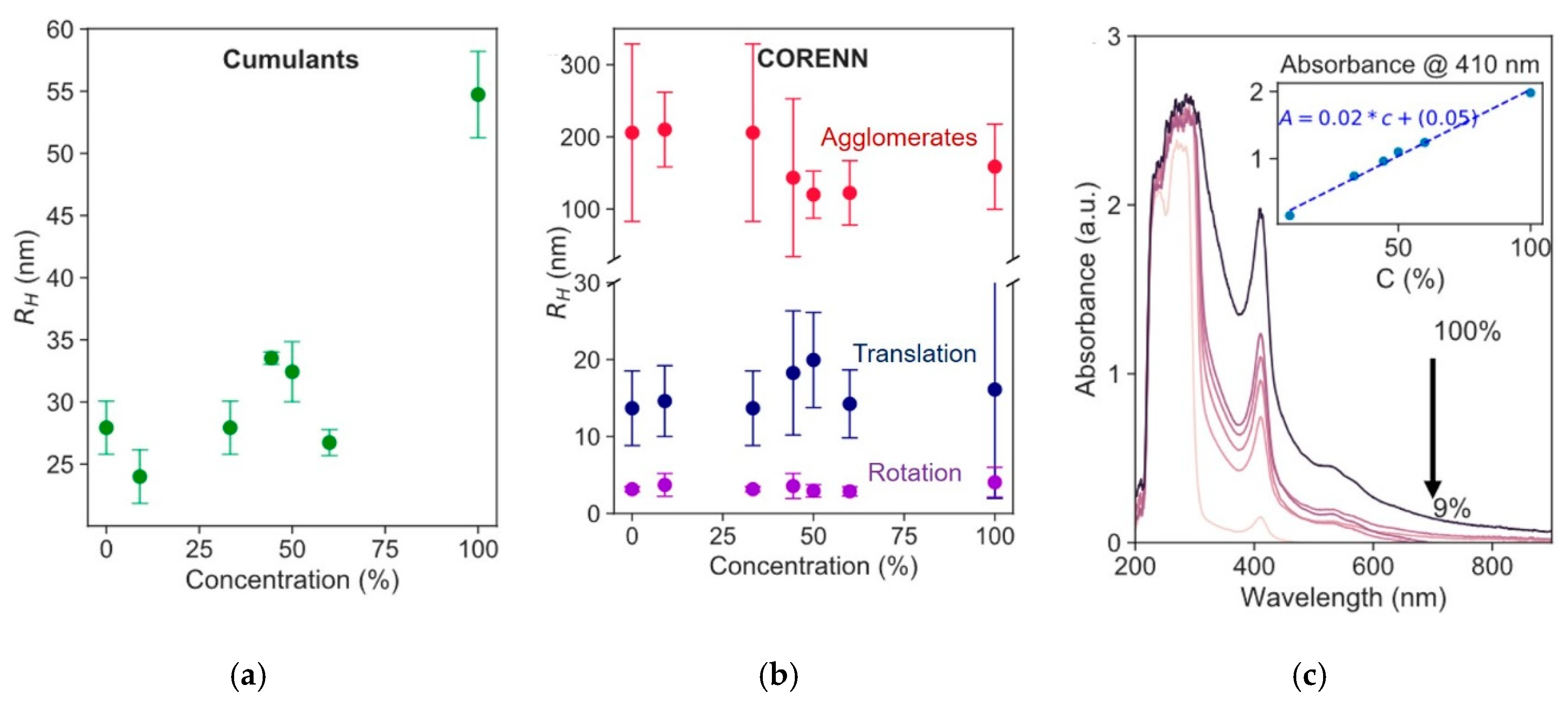 Applsci 10 08969 g003