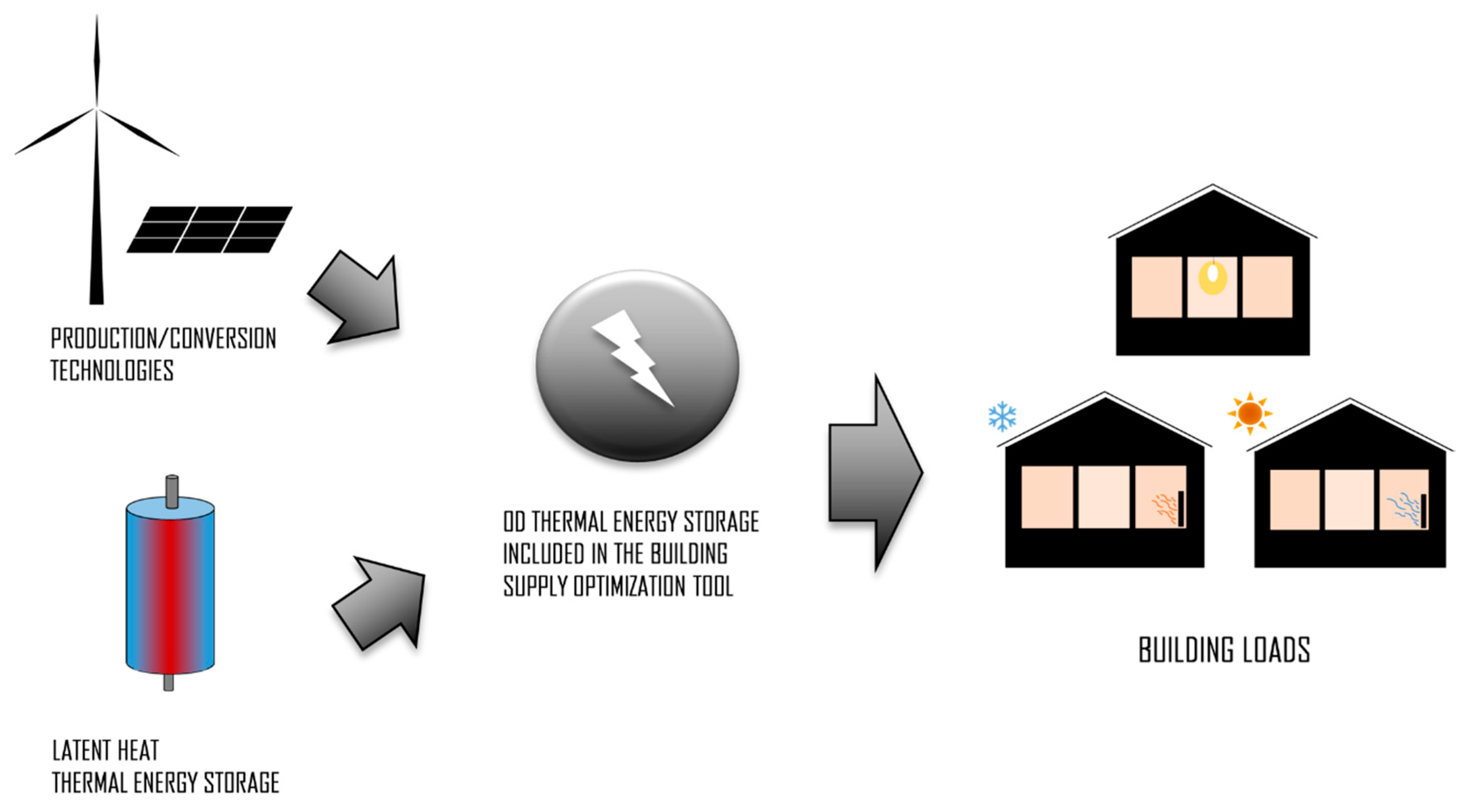 Applsci 10 08970 g004 Applsci 10 08970 g004