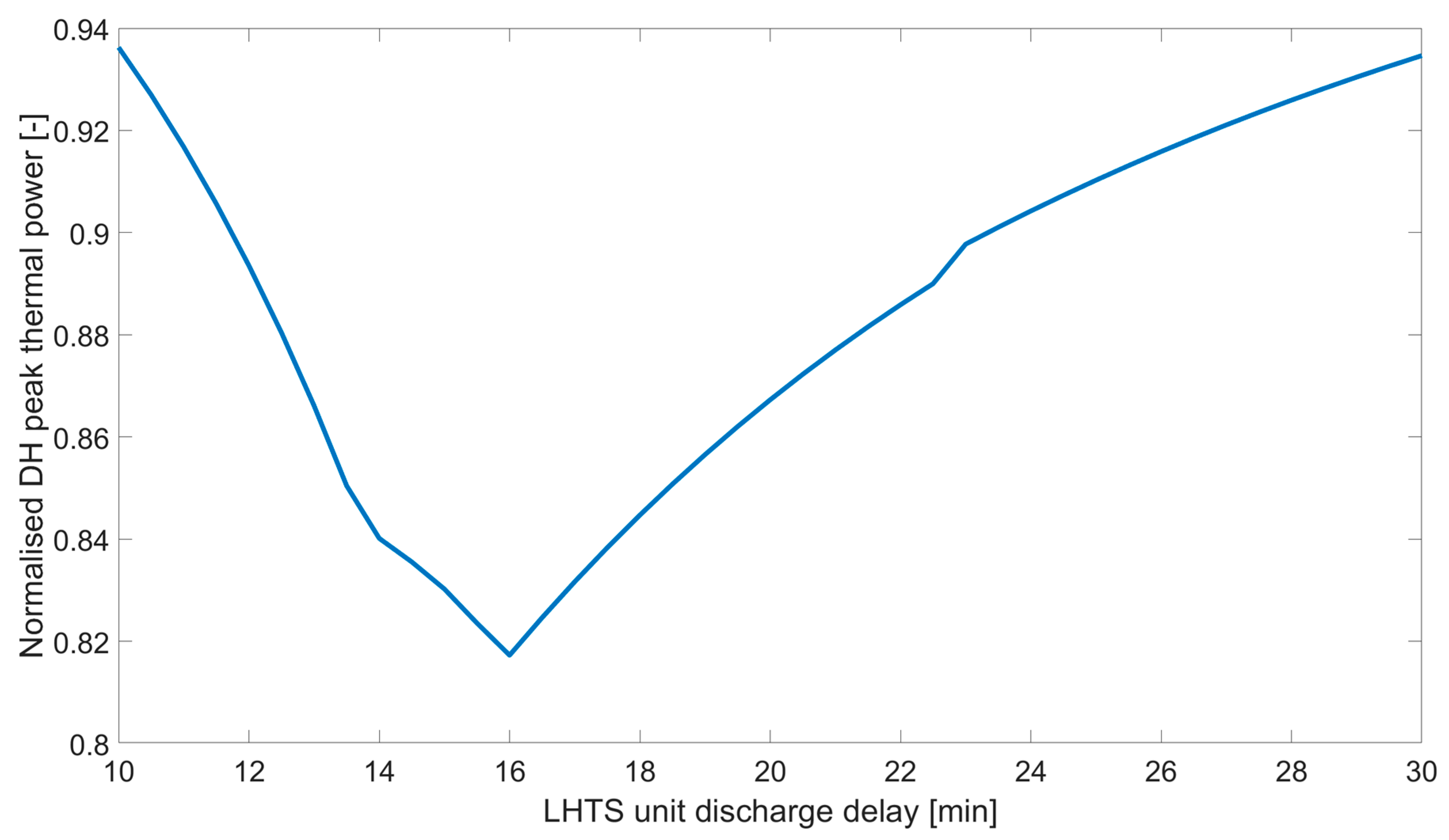 Applsci 10 08970 g008 Applsci 10 08970 g008