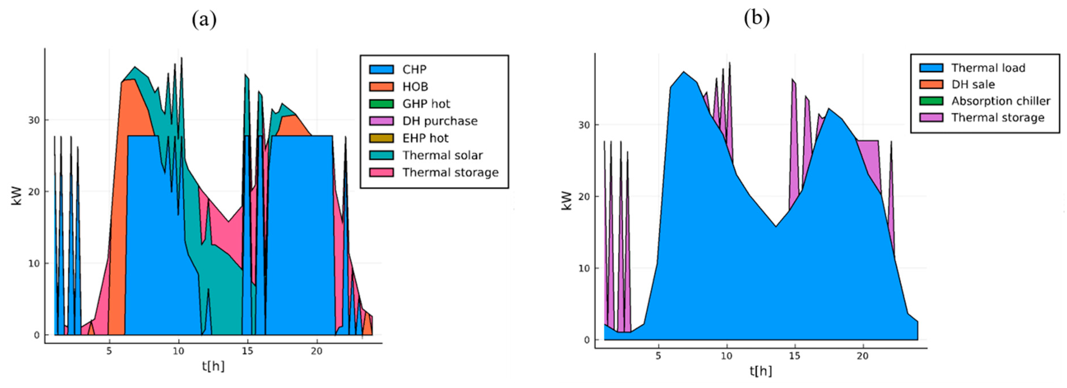 Applsci 10 08970 g010 Applsci 10 08970 g010