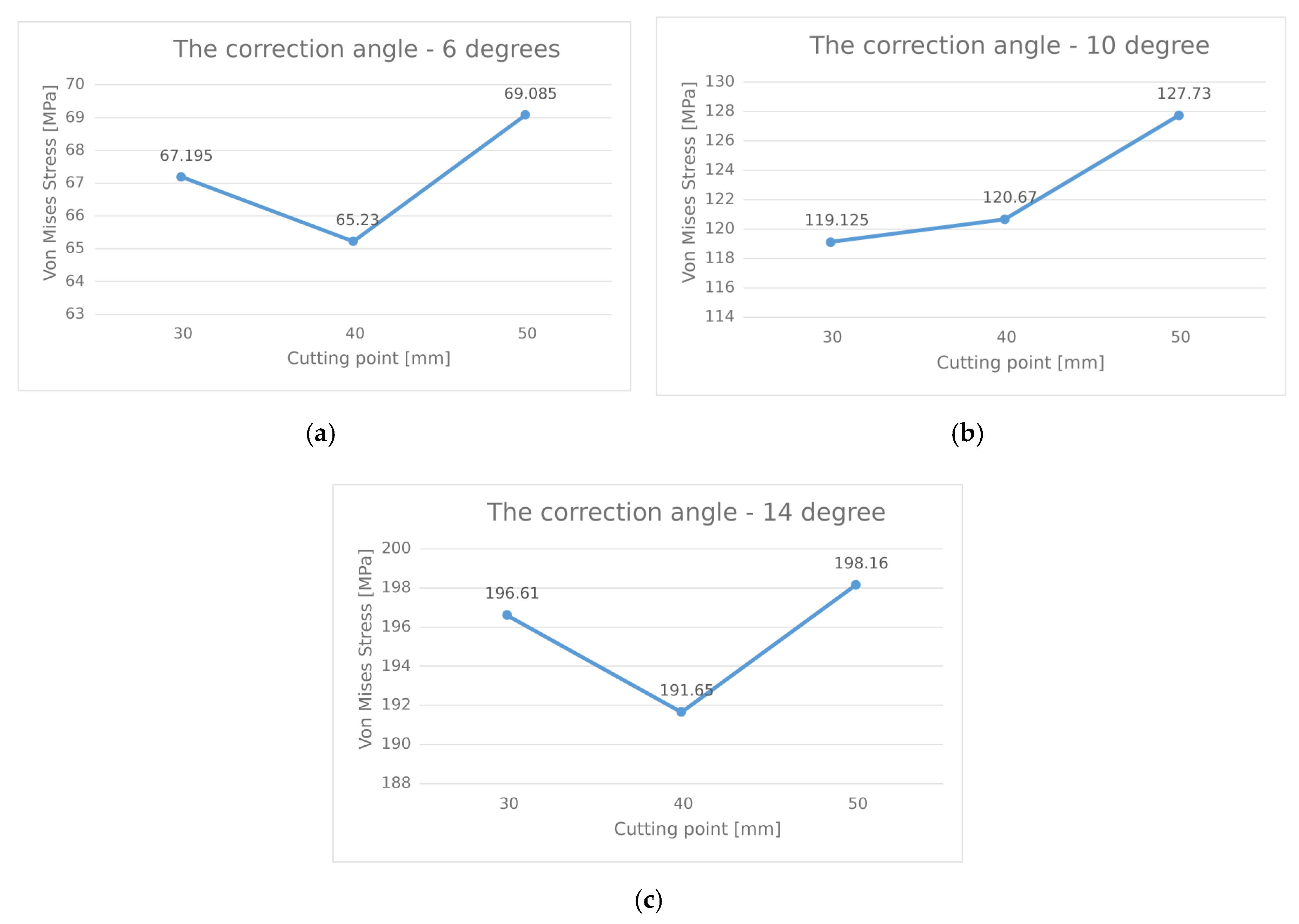 Applsci 10 08972 g013 Applsci 10 08972 g013