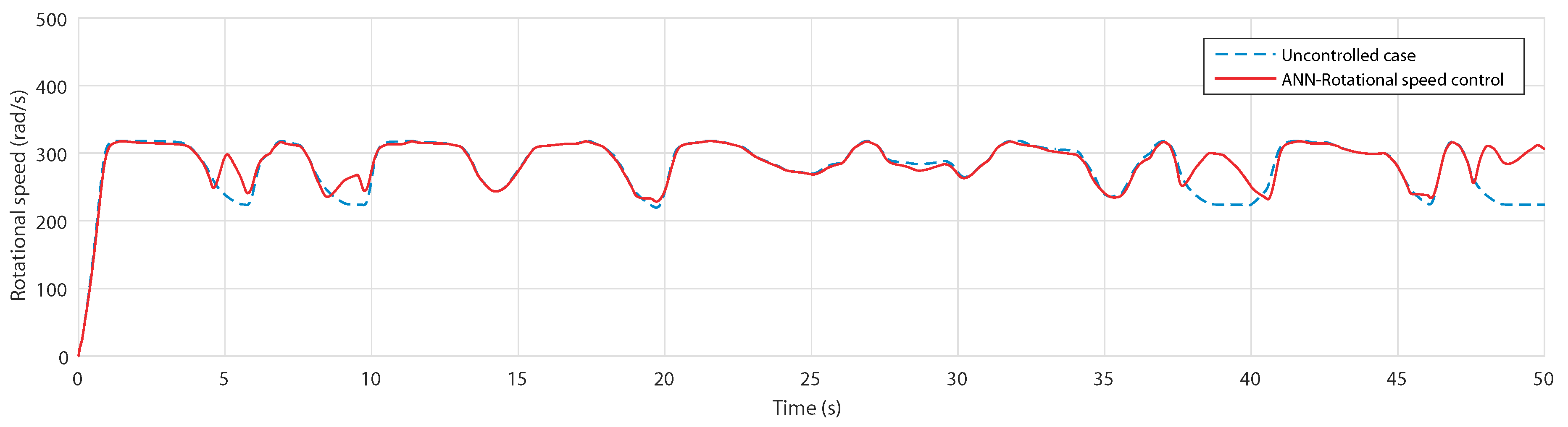 Applsci 10 08975 g027 Applsci 10 08975 g027