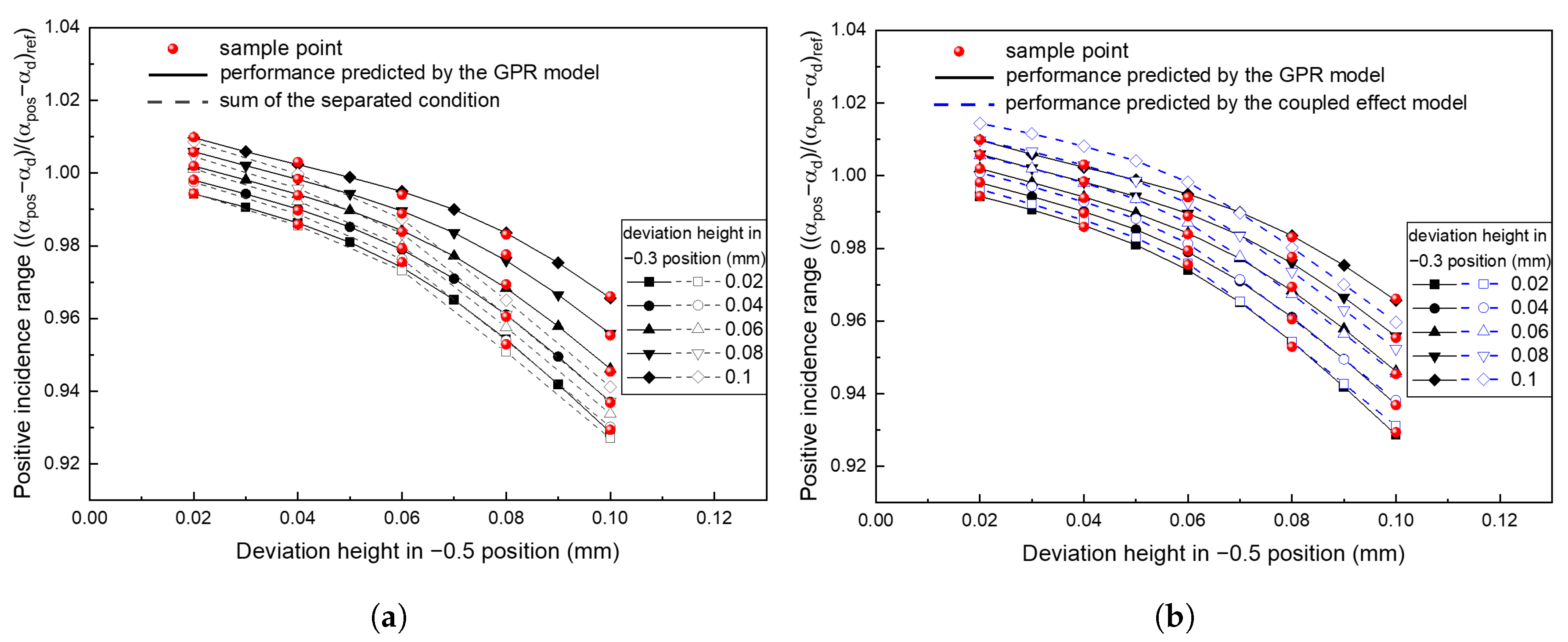 Applsci 10 08976 g009 Applsci 10 08976 g009