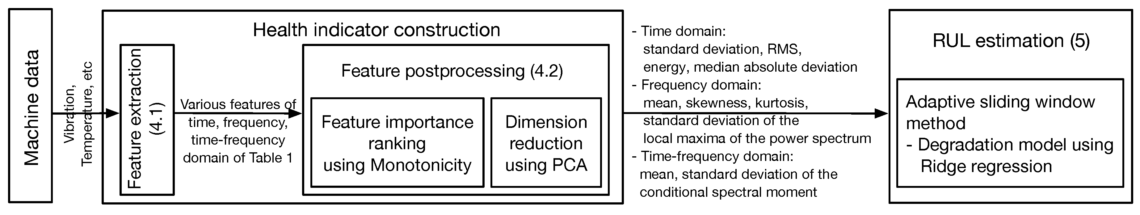 Applsci 10 08977 g001