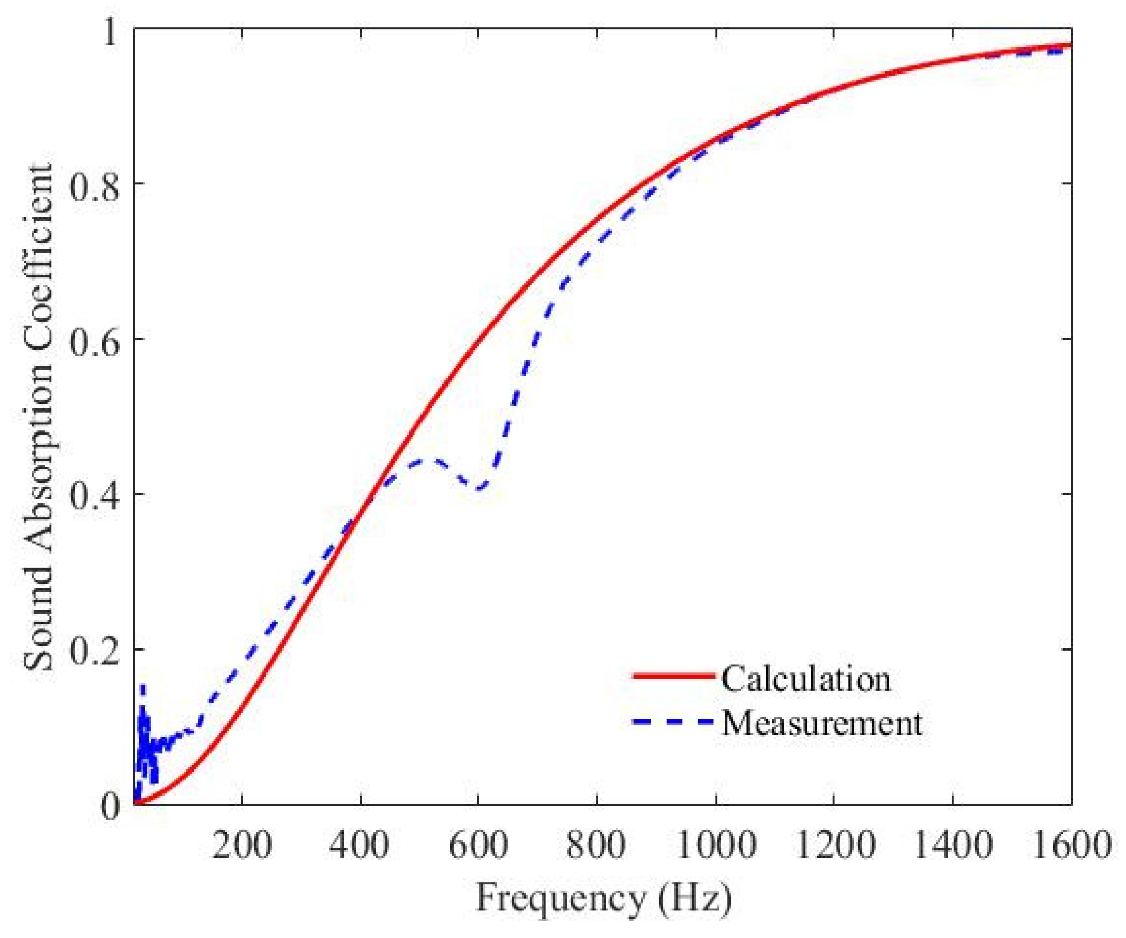Applsci 10 08978 g005 Applsci 10 08978 g005