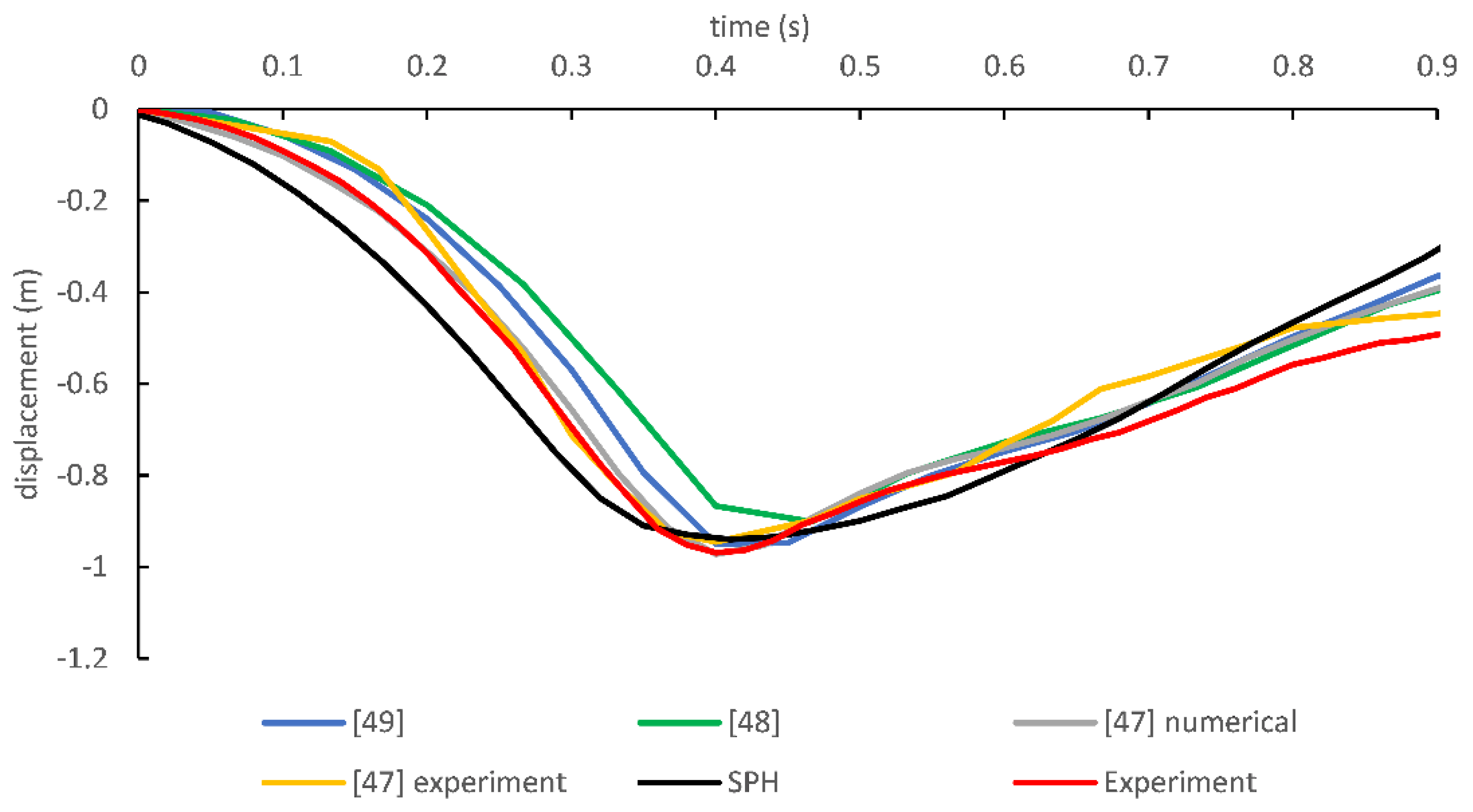 Applsci 10 08983 g009 Applsci 10 08983 g009