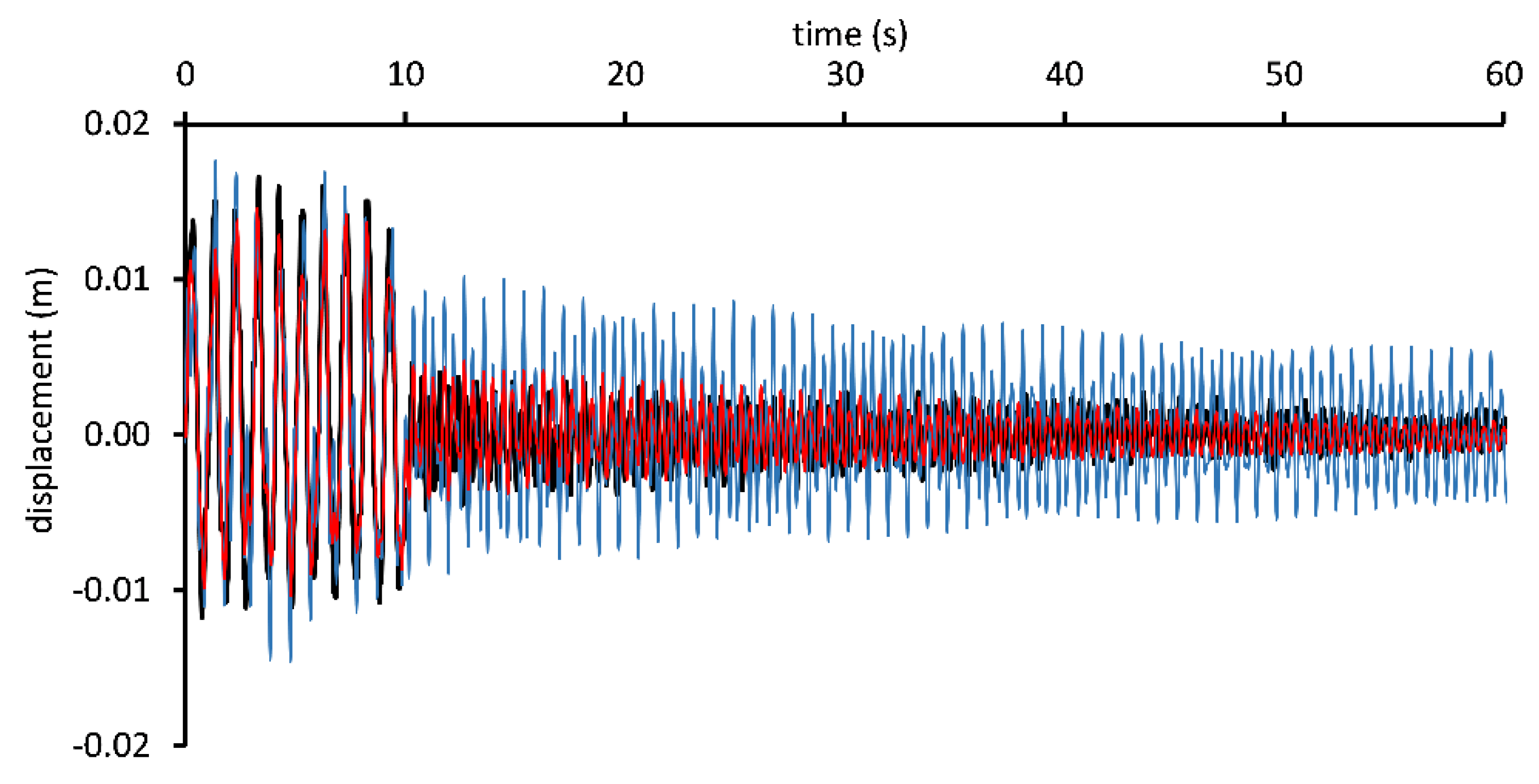 Applsci 10 08983 g015 Applsci 10 08983 g015