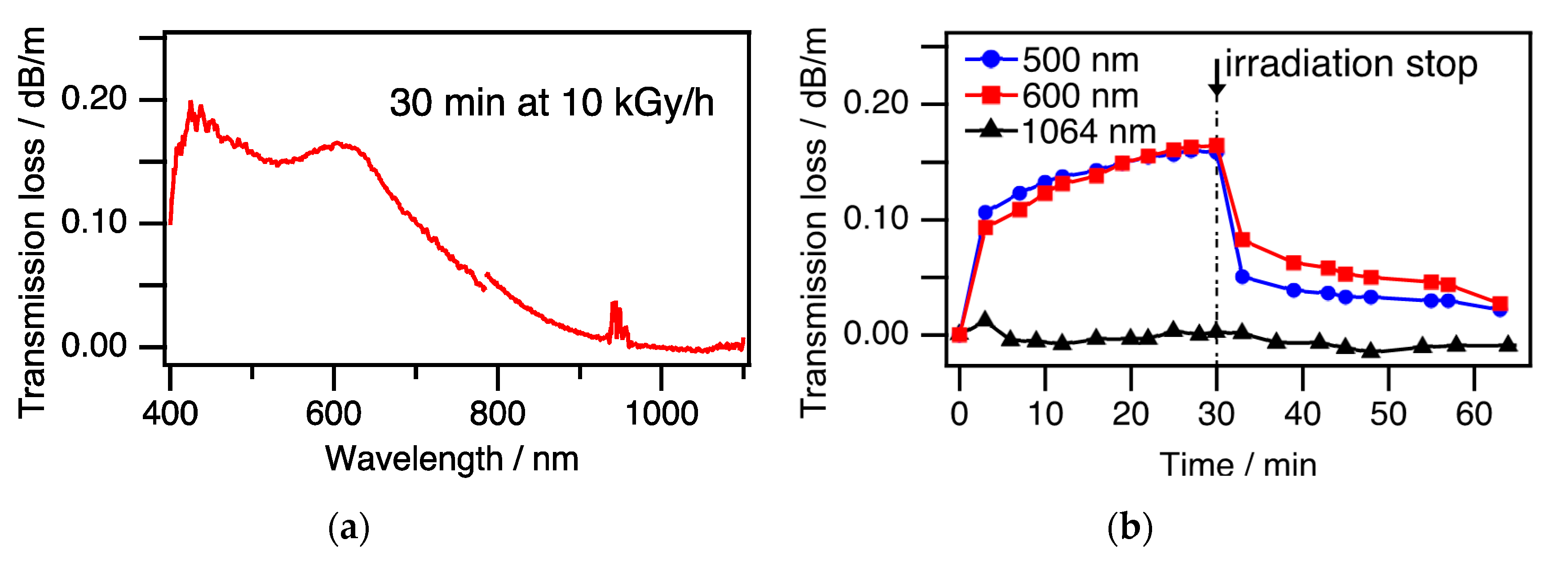 Applsci 10 08985 g003 Applsci 10 08985 g003