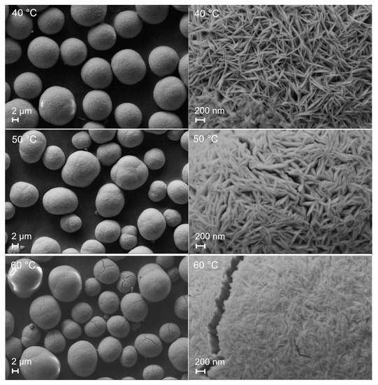 Applied Sciences Free FullText Precipitation and Calcination of