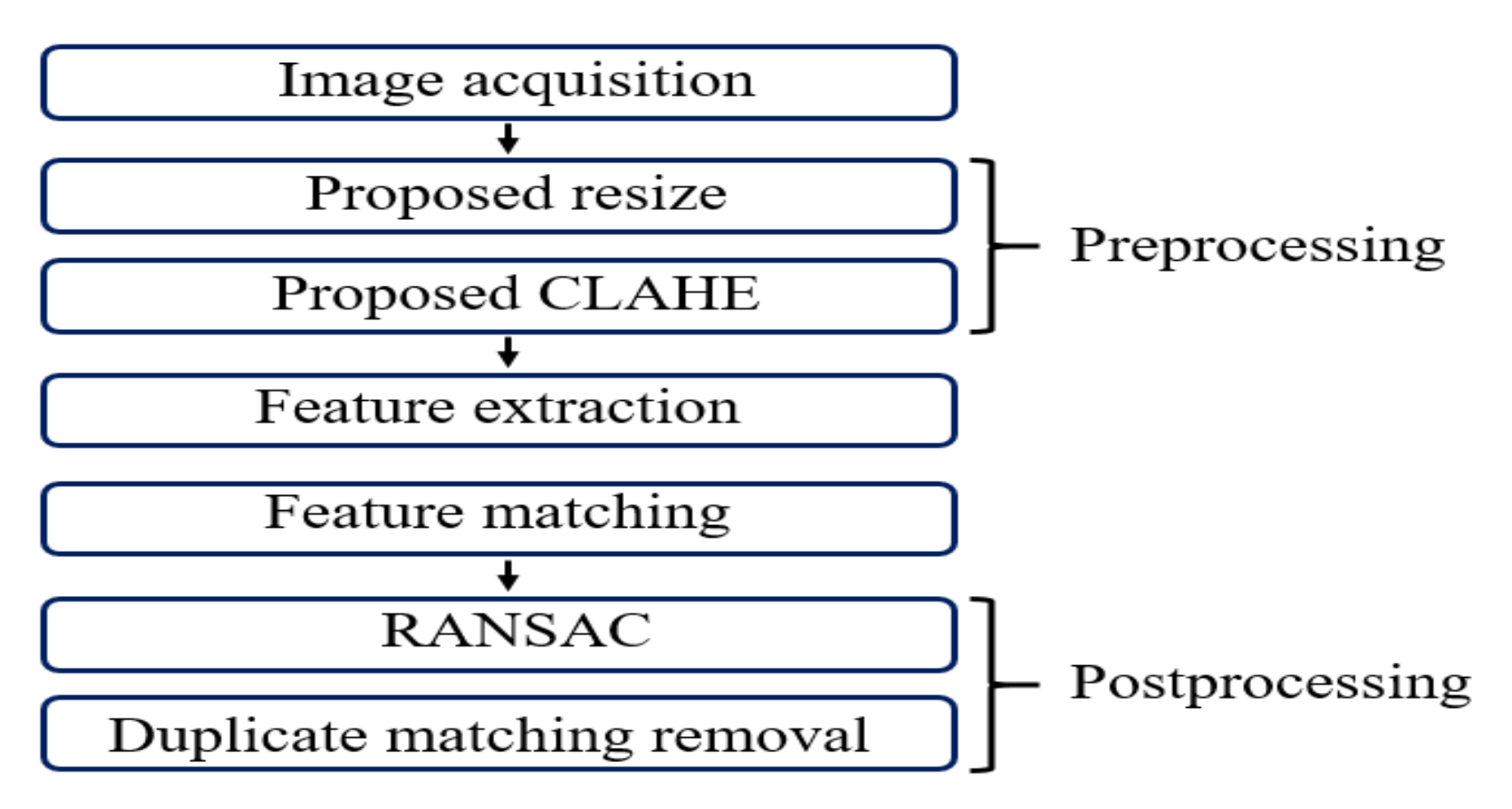 Applsci 10 08994 g005 Applsci 10 08994 g005