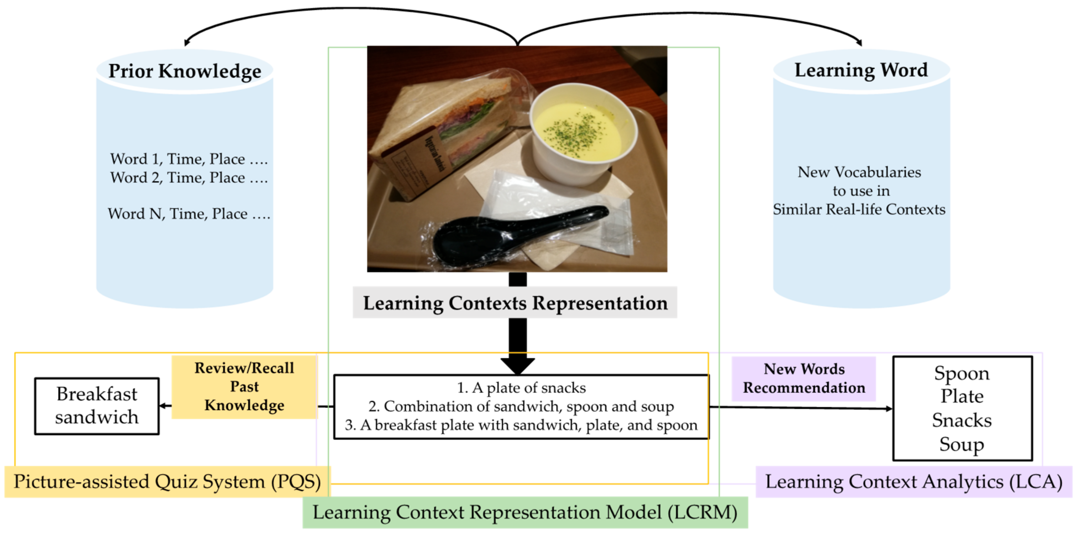 Applsci 10 08996 g005