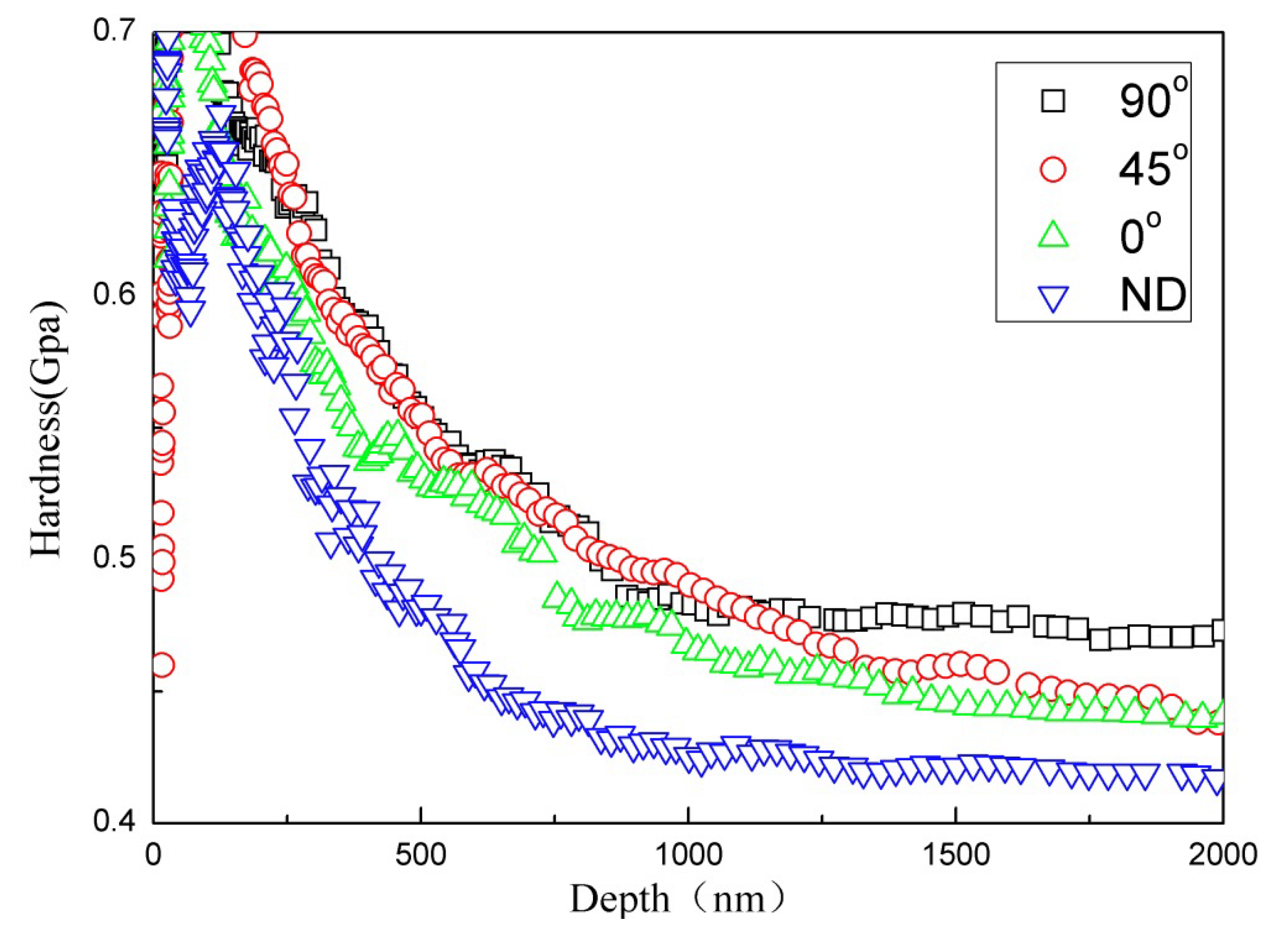 Applsci 10 08997 g005 550