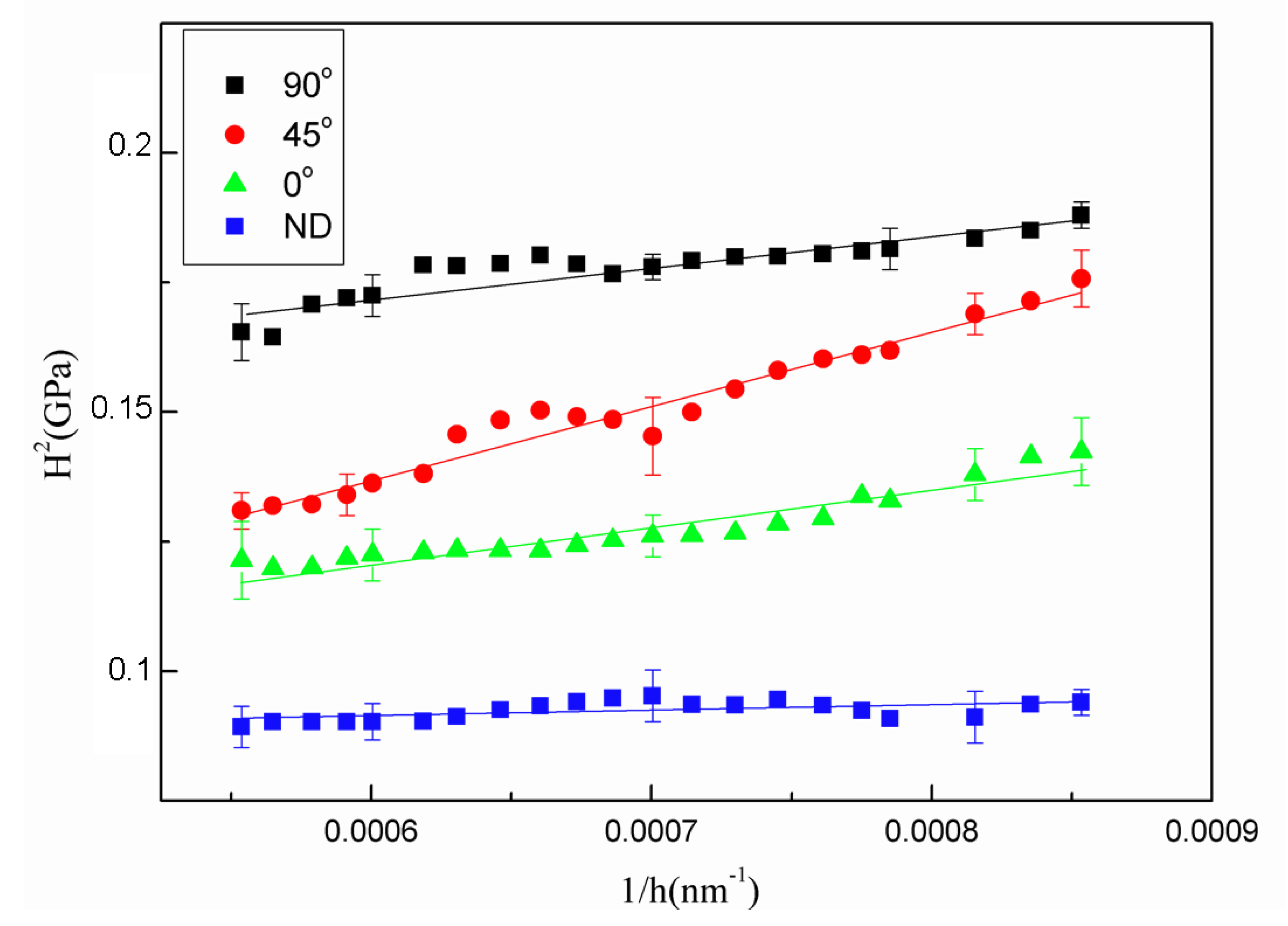 Applsci 10 08997 g006 550