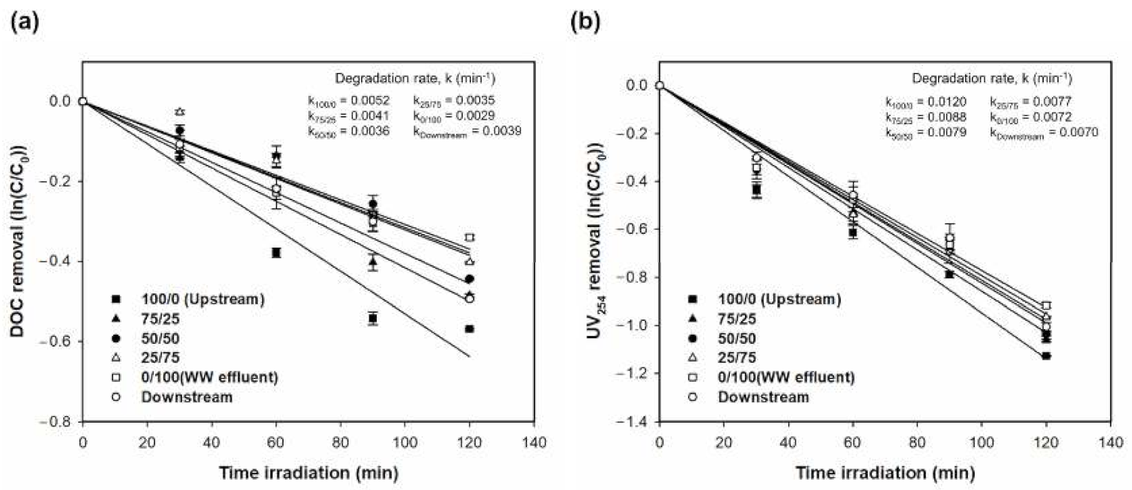 Applsci 10 09002 g002 Applsci 10 09002 g002
