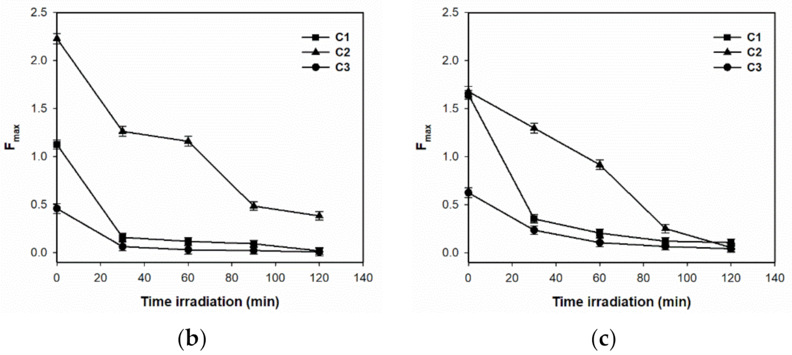 Applsci 10 09002 g006b Applsci 10 09002 g006b