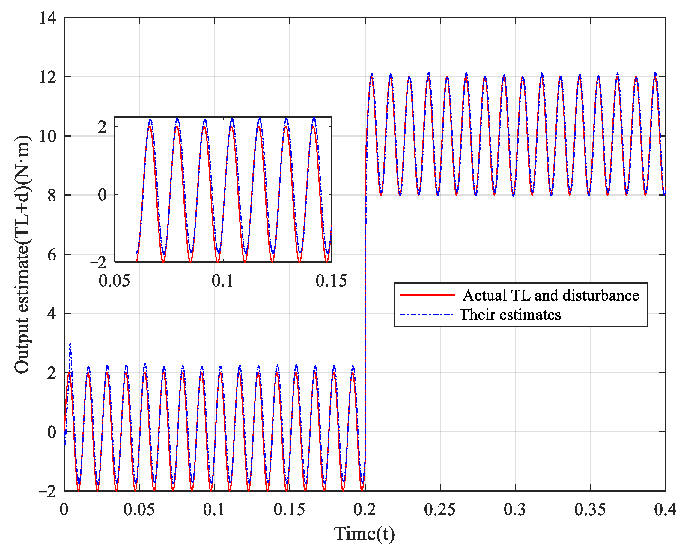 Applsci 10 09006 g005