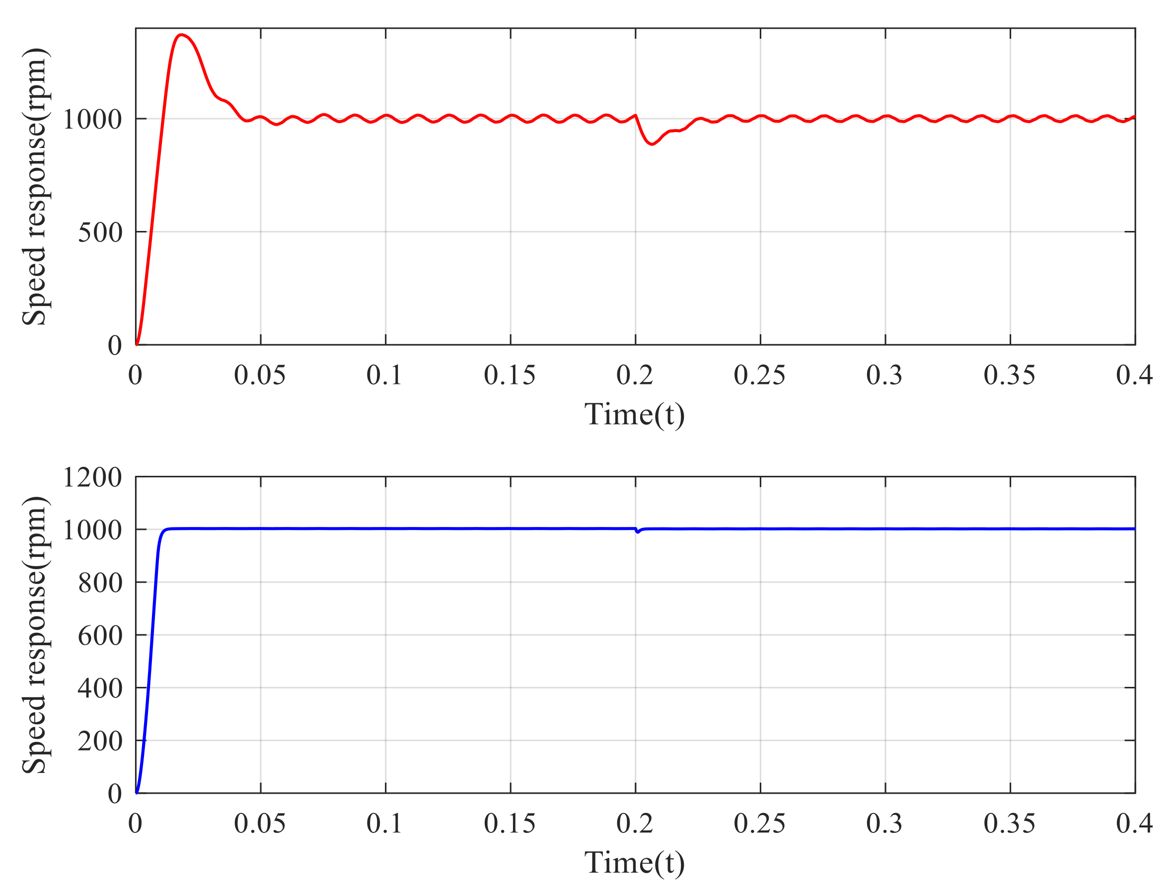 Applsci 10 09006 g006