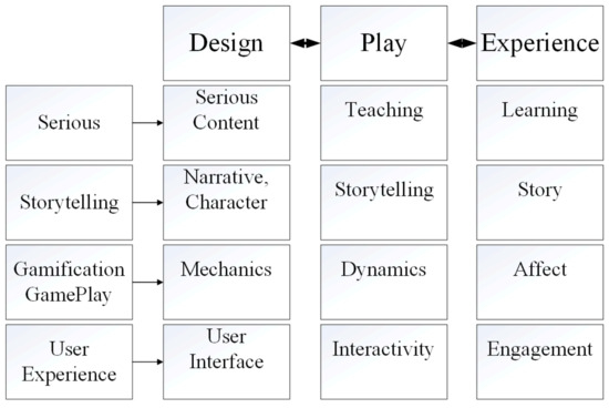 Applied Sciences, Free Full-Text