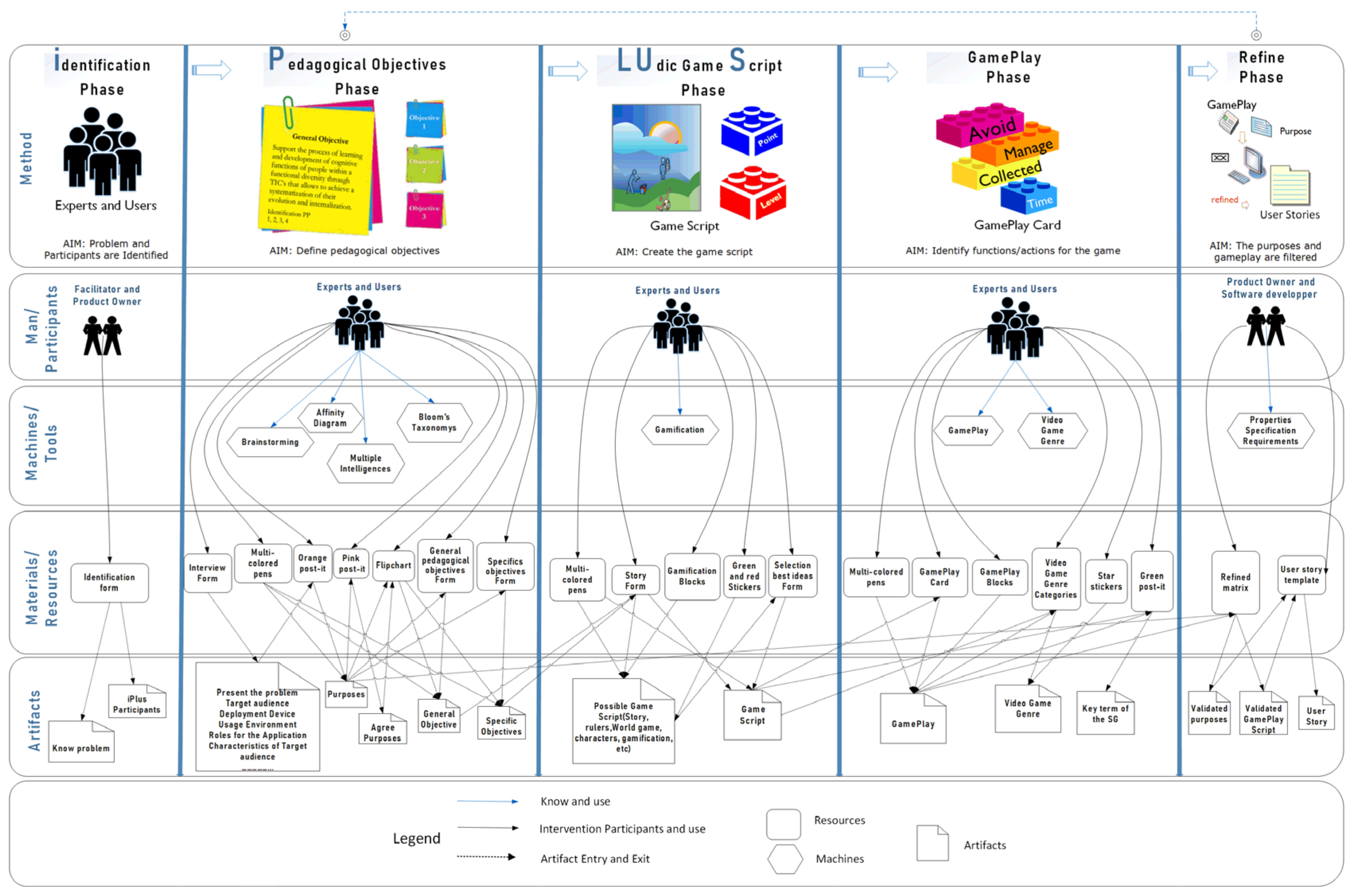 Applsci 10 09007 g002 Applsci 10 09007 g002