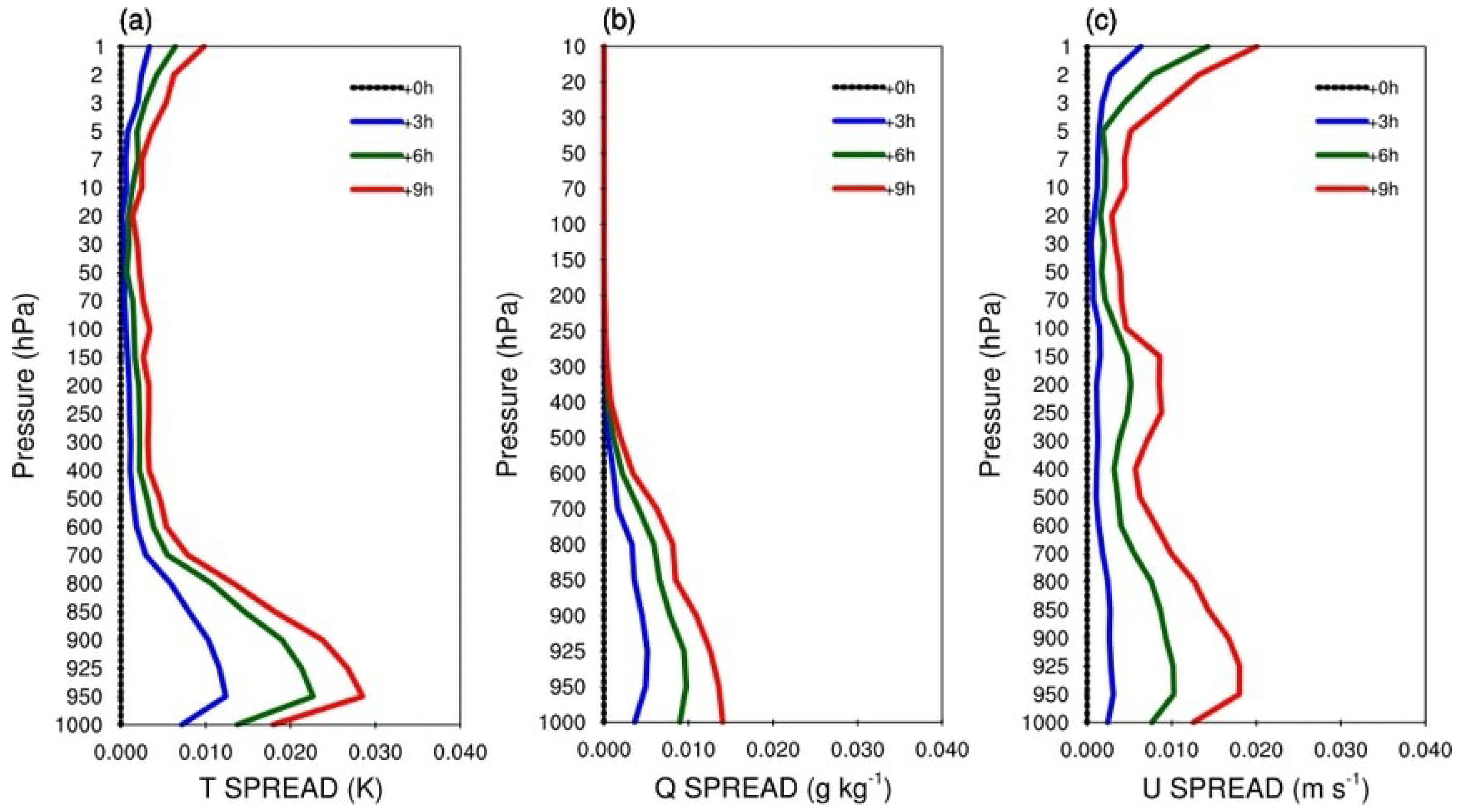 Applsci 10 09010 g003