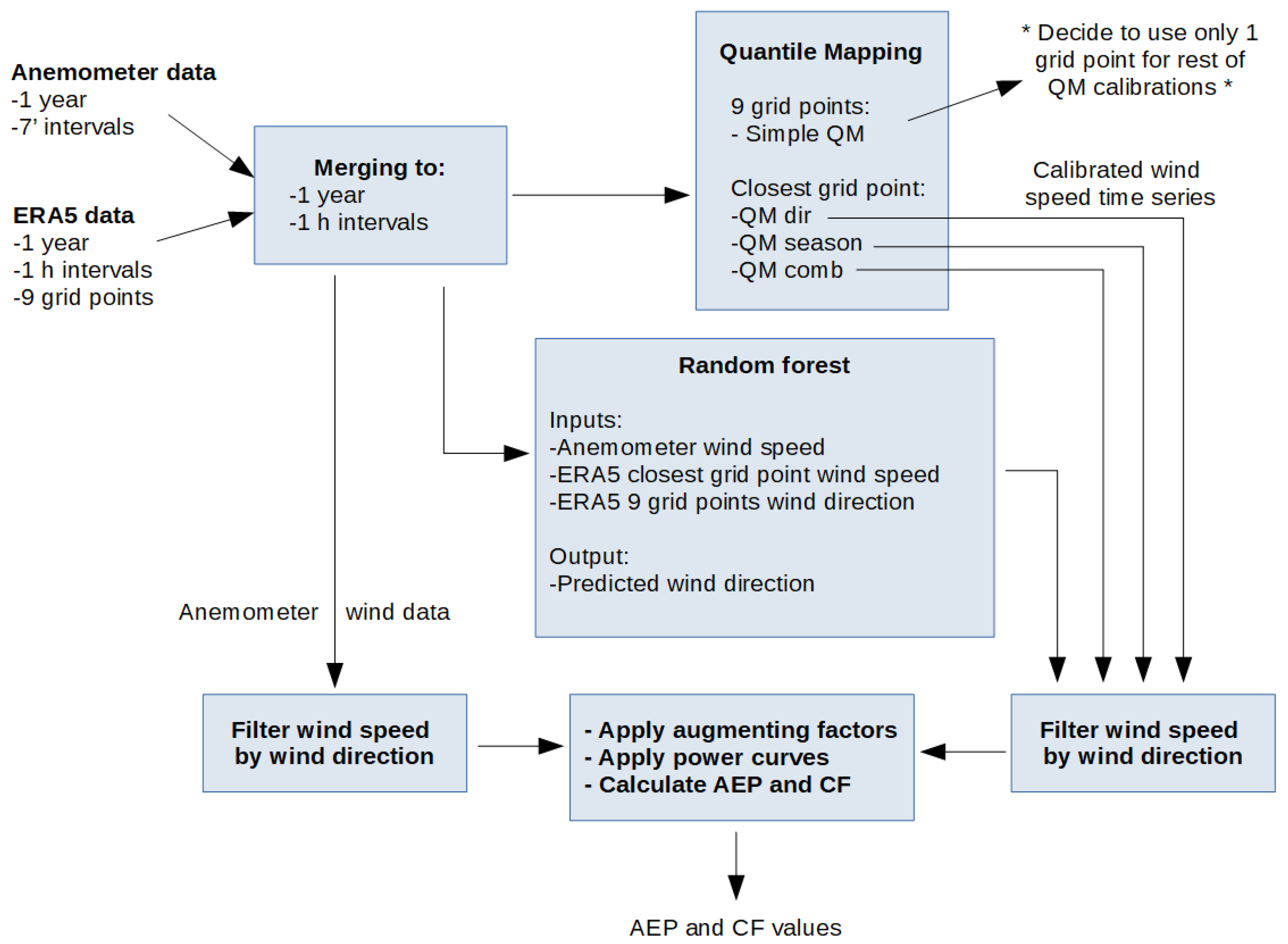 Applsci 10 09017 g001
