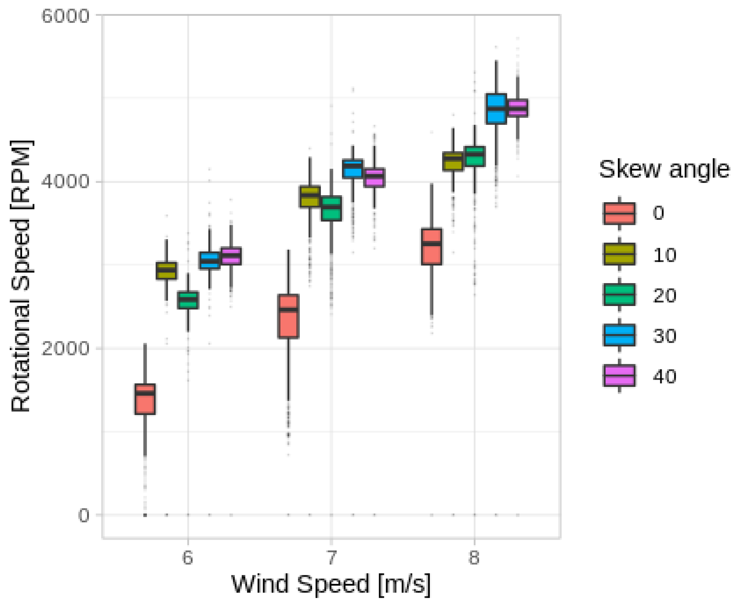 Applsci 10 09017 g005