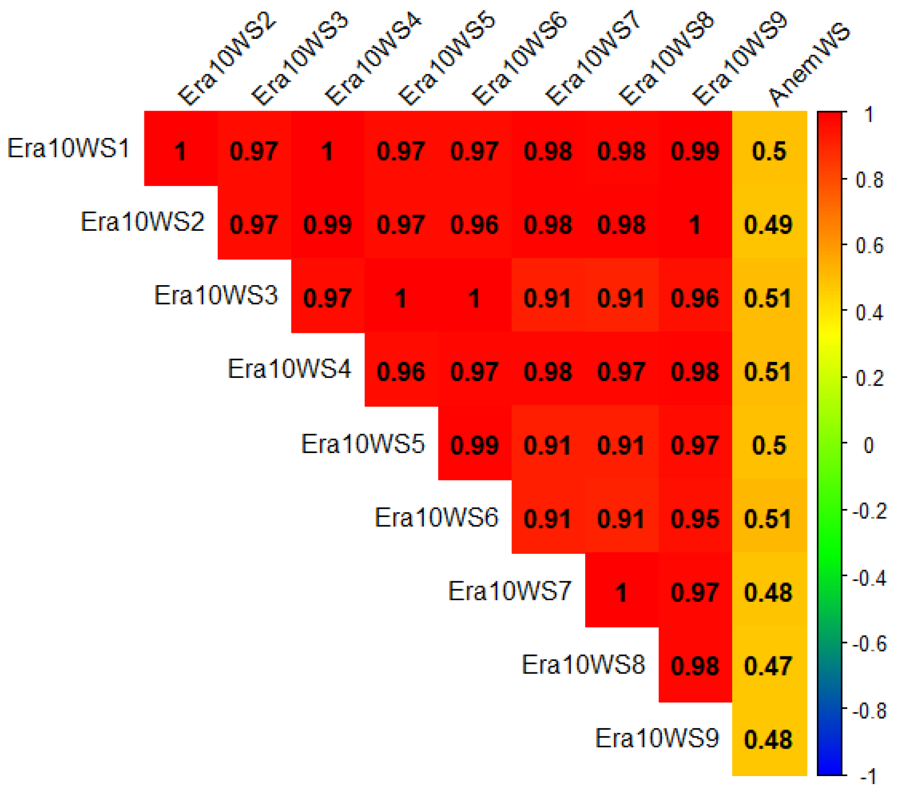 Applsci 10 09017 g010