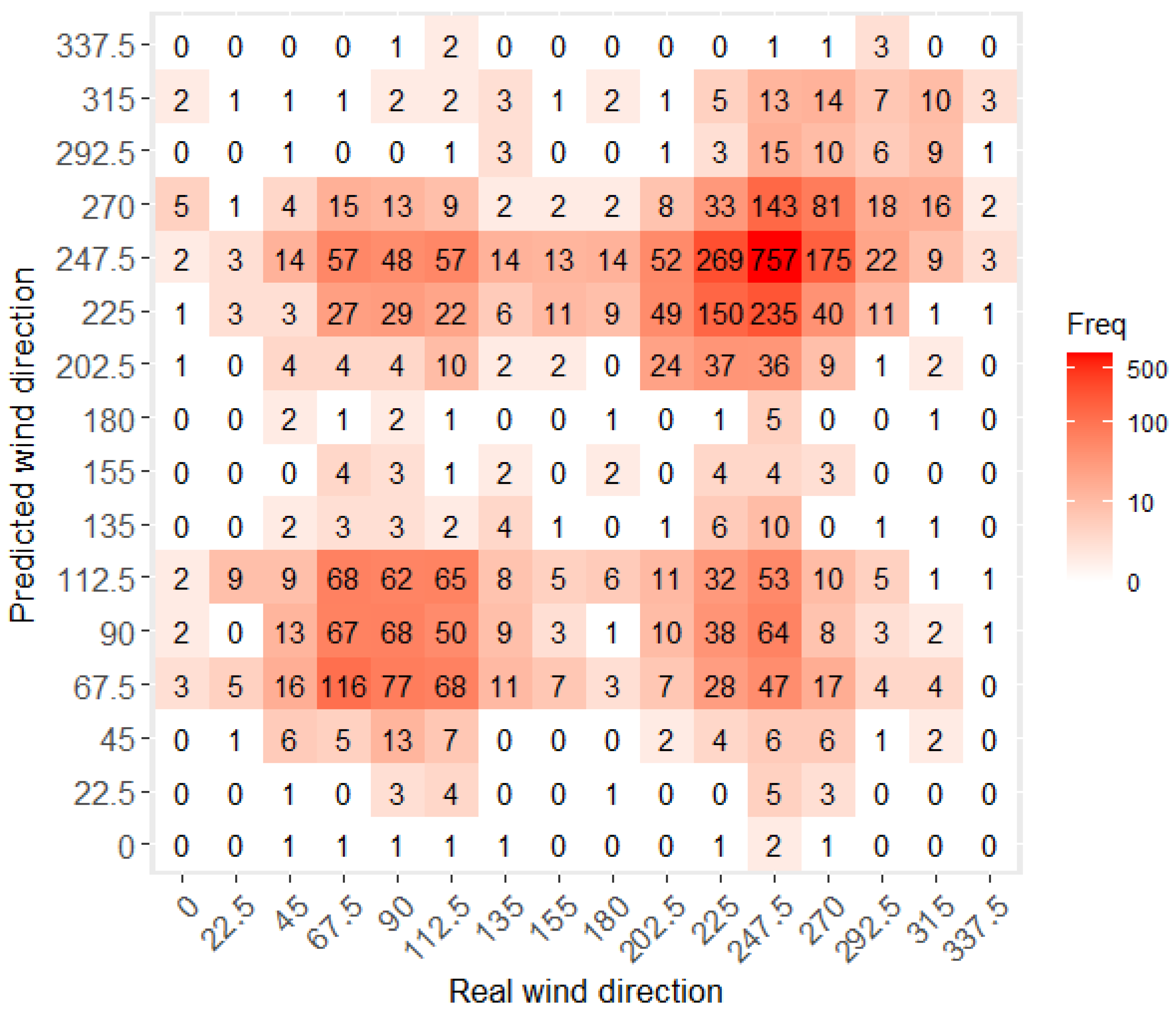 Applsci 10 09017 g012