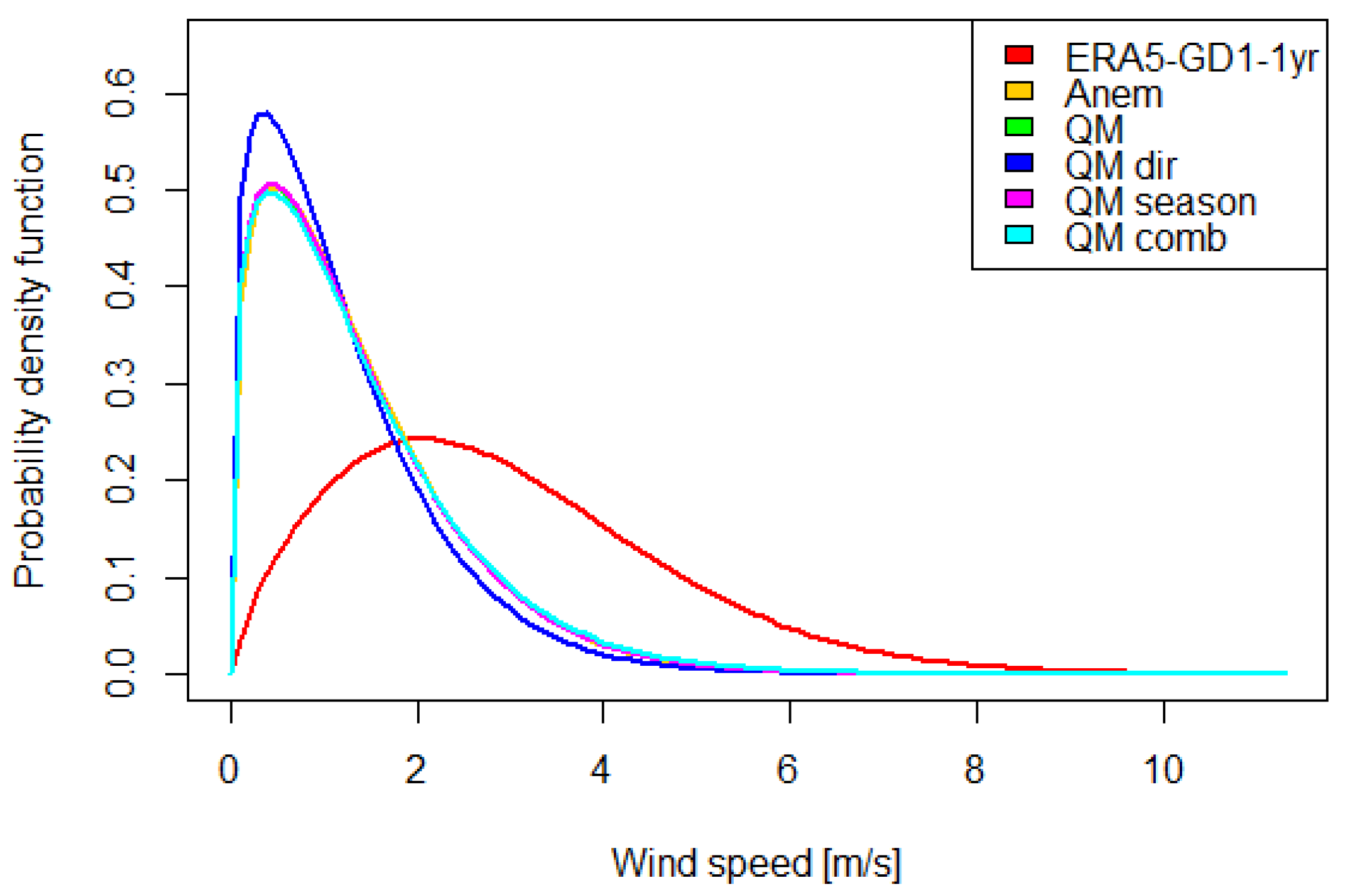 Applsci 10 09017 g015