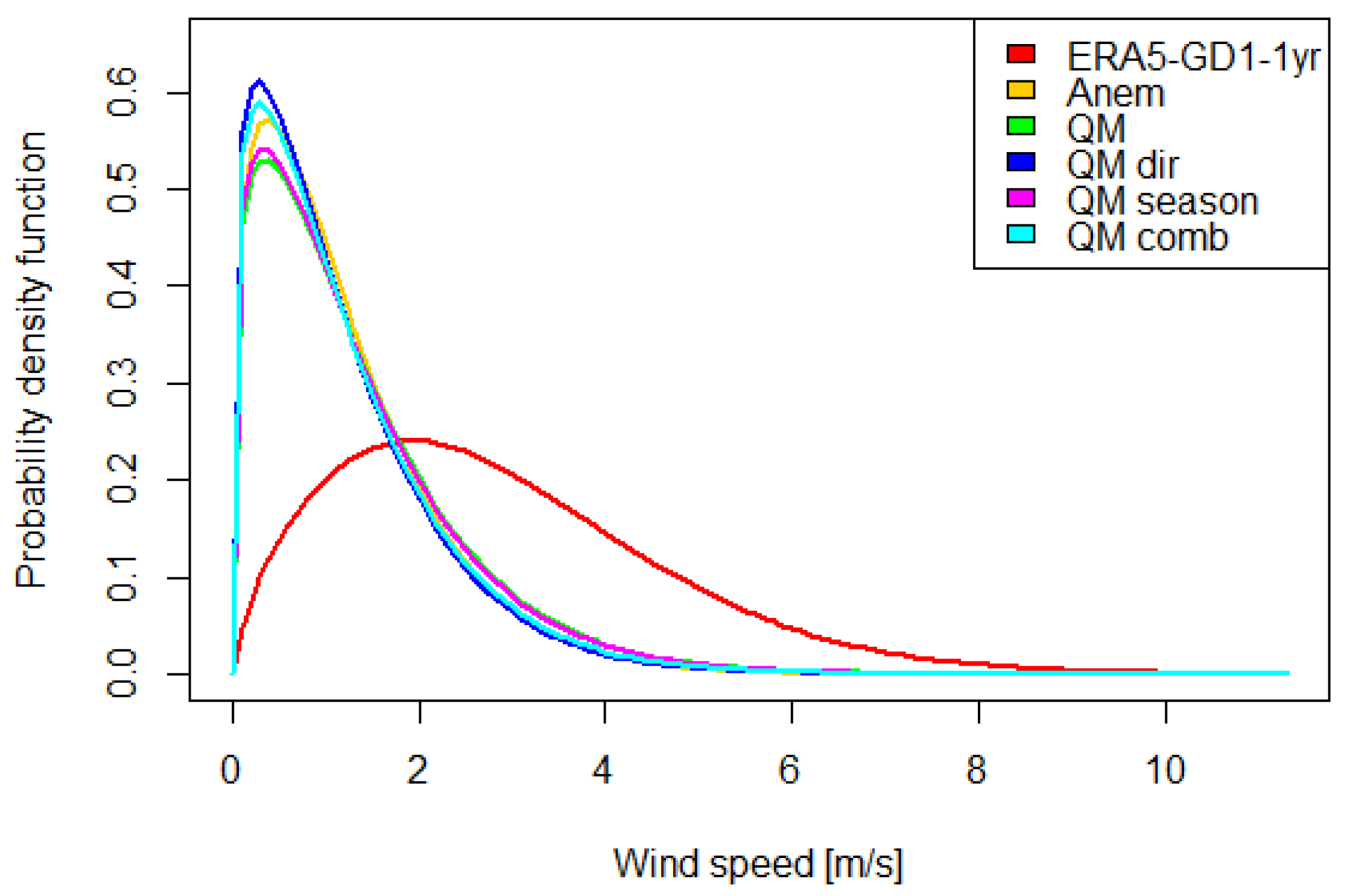 Applsci 10 09017 g016