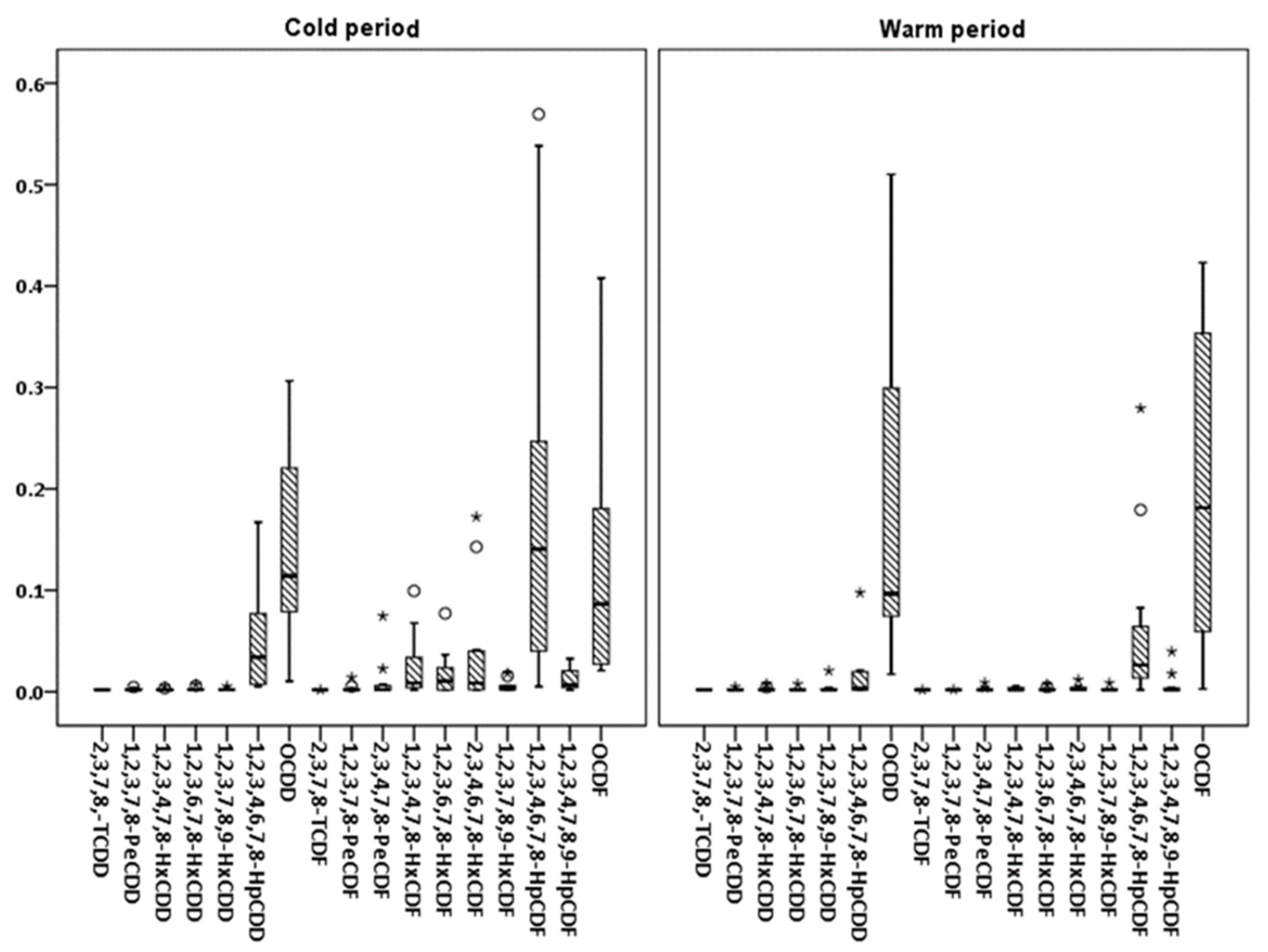 Applsci 10 09023 g005 Applsci 10 09023 g005