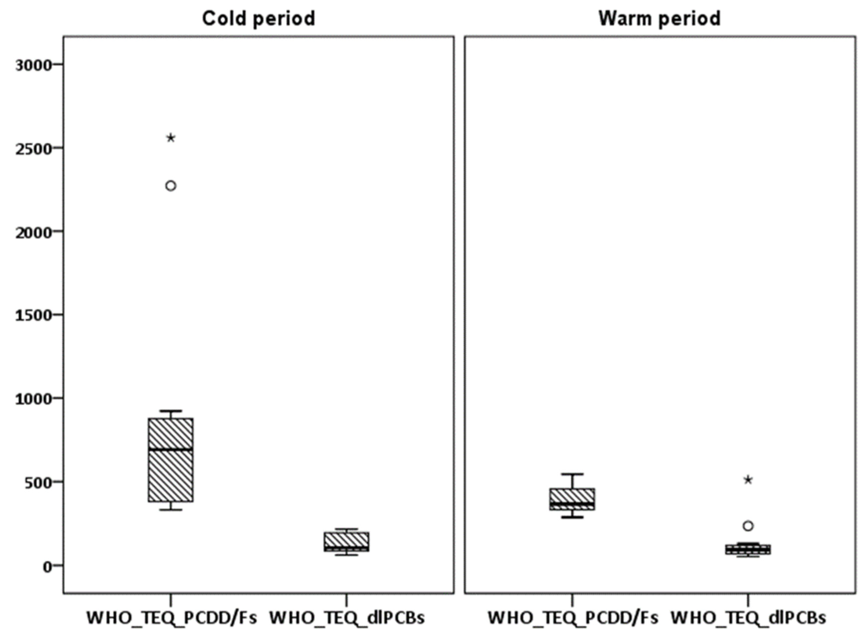 Applsci 10 09023 g006 Applsci 10 09023 g006