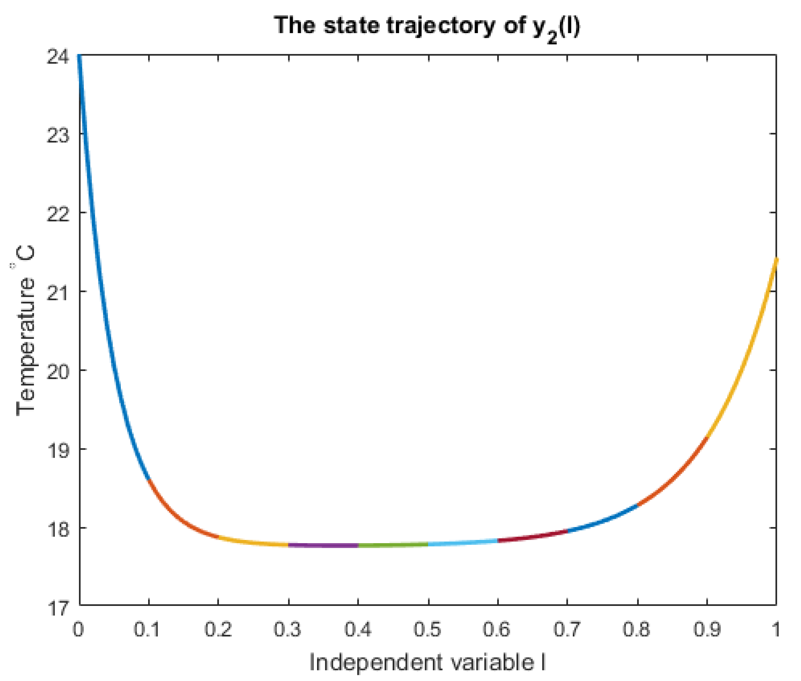 Applsci 10 09027 g002