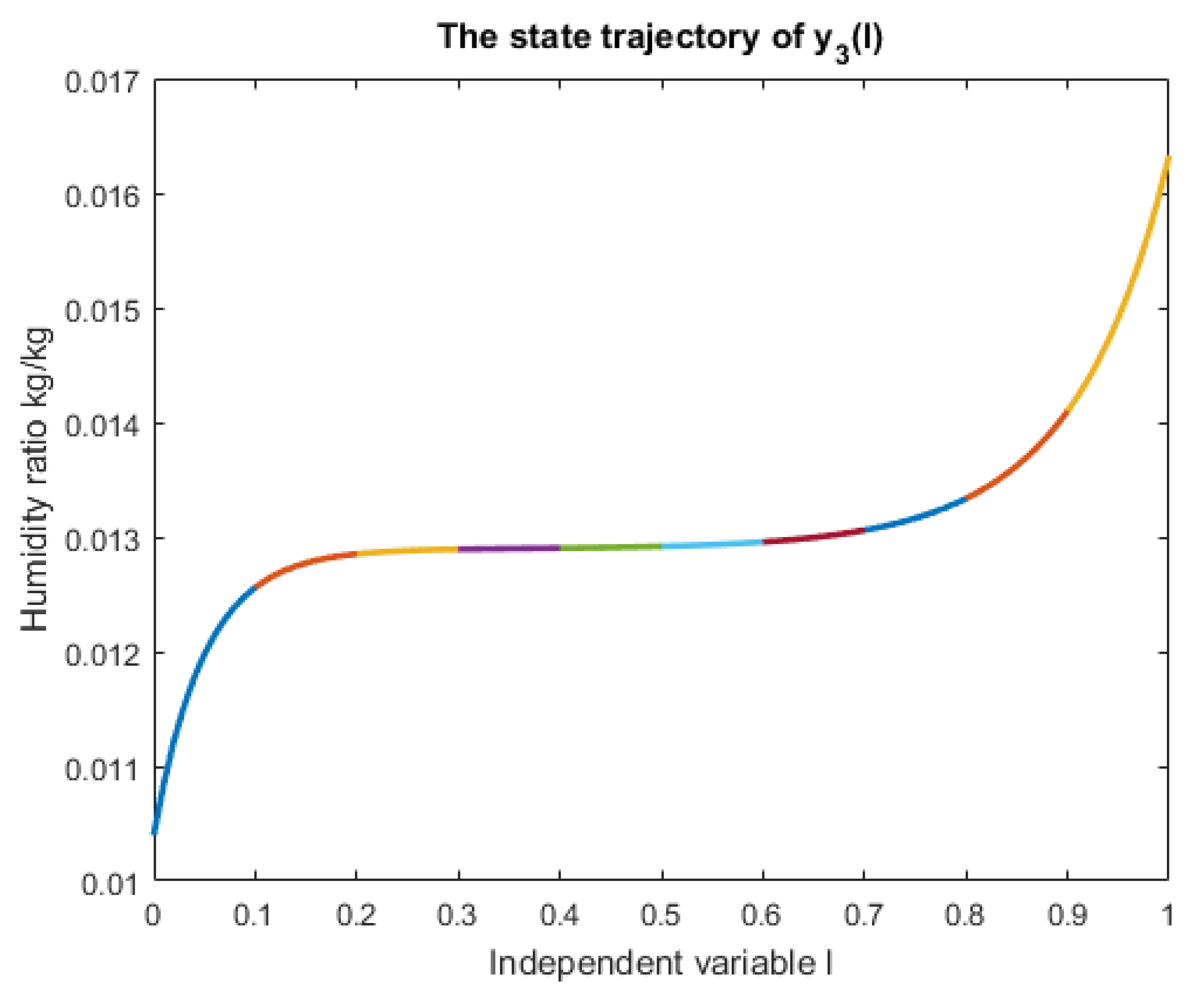 Applsci 10 09027 g003