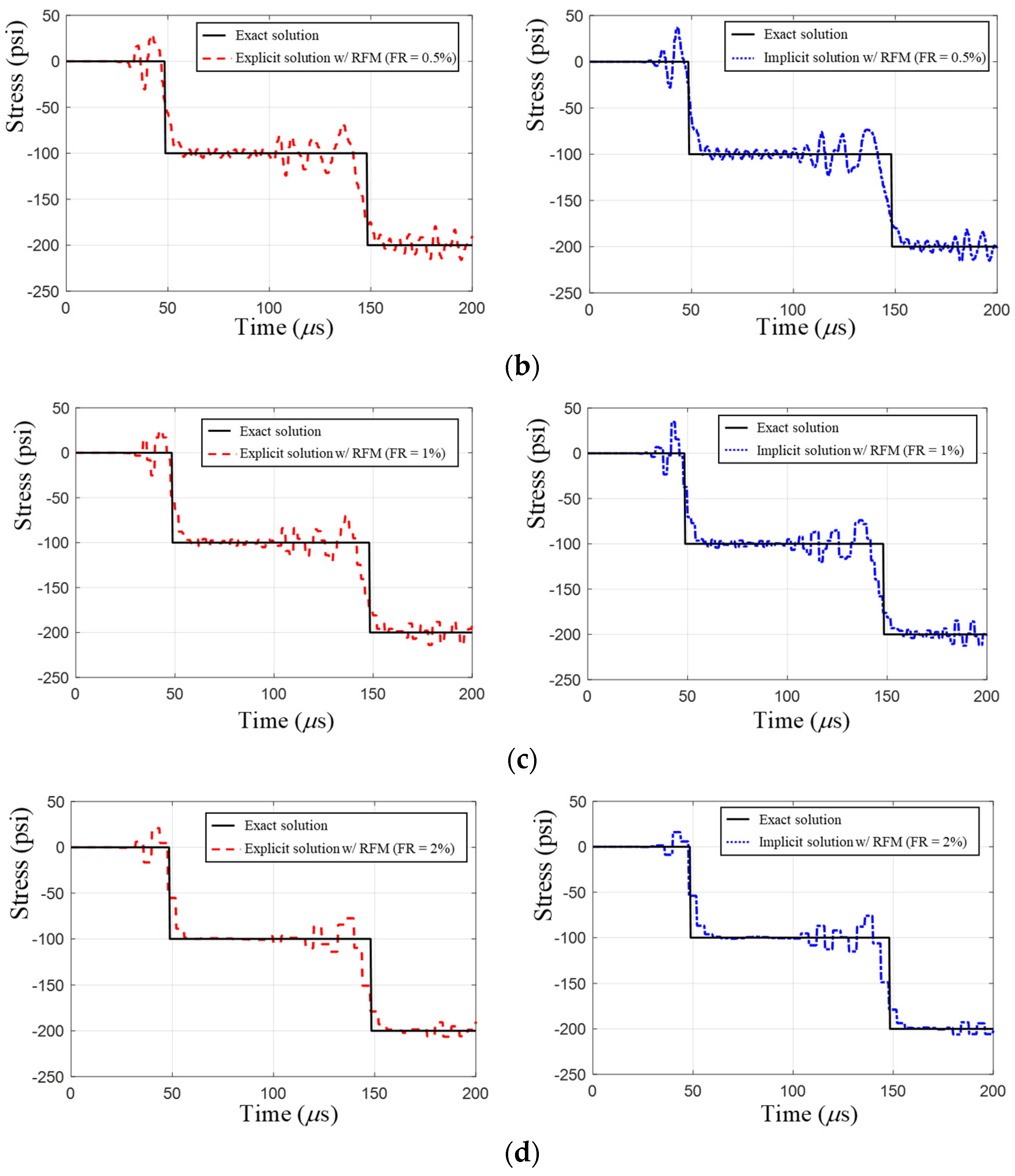 Applsci 10 09032 g004b