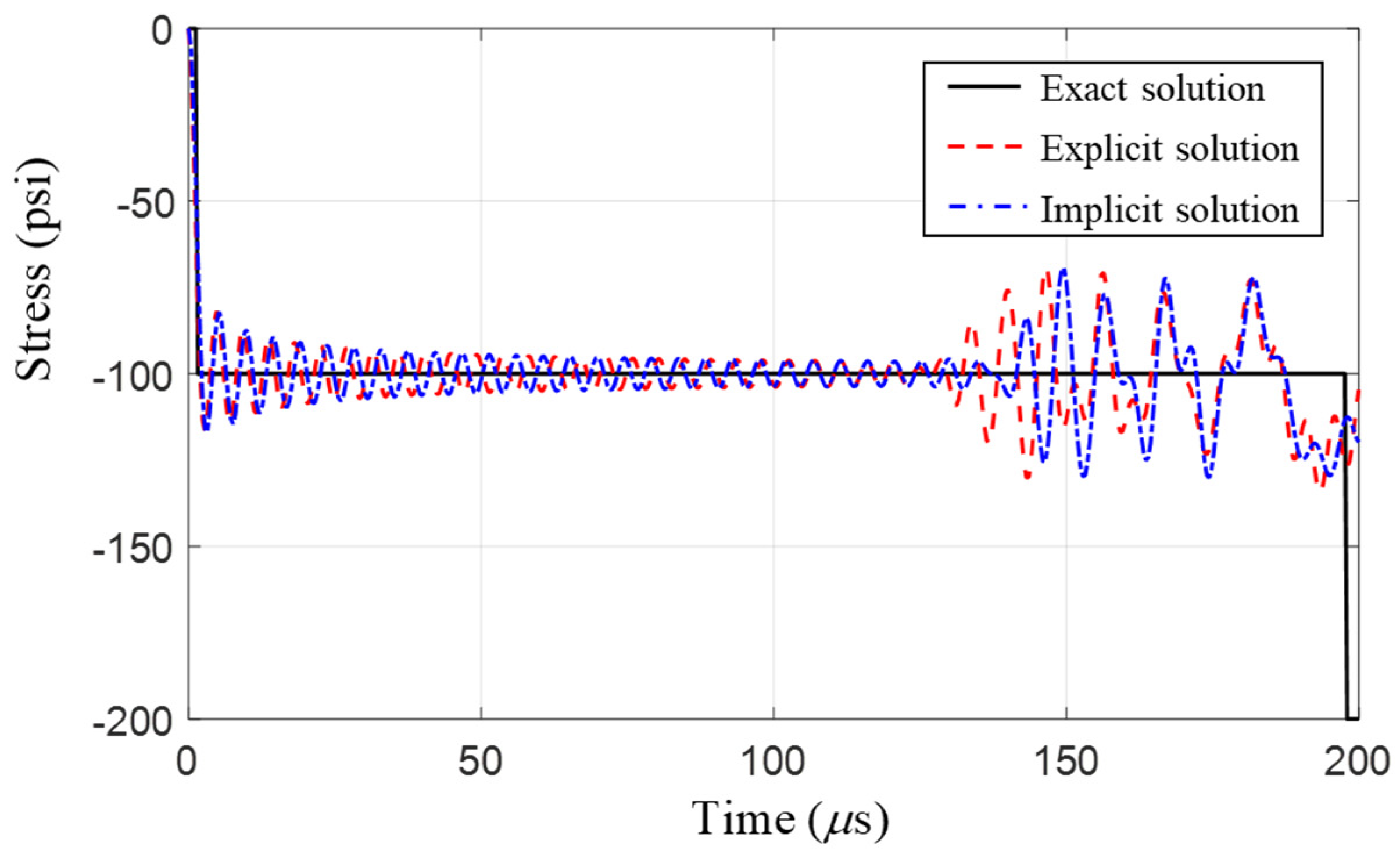 Applsci 10 09032 g005