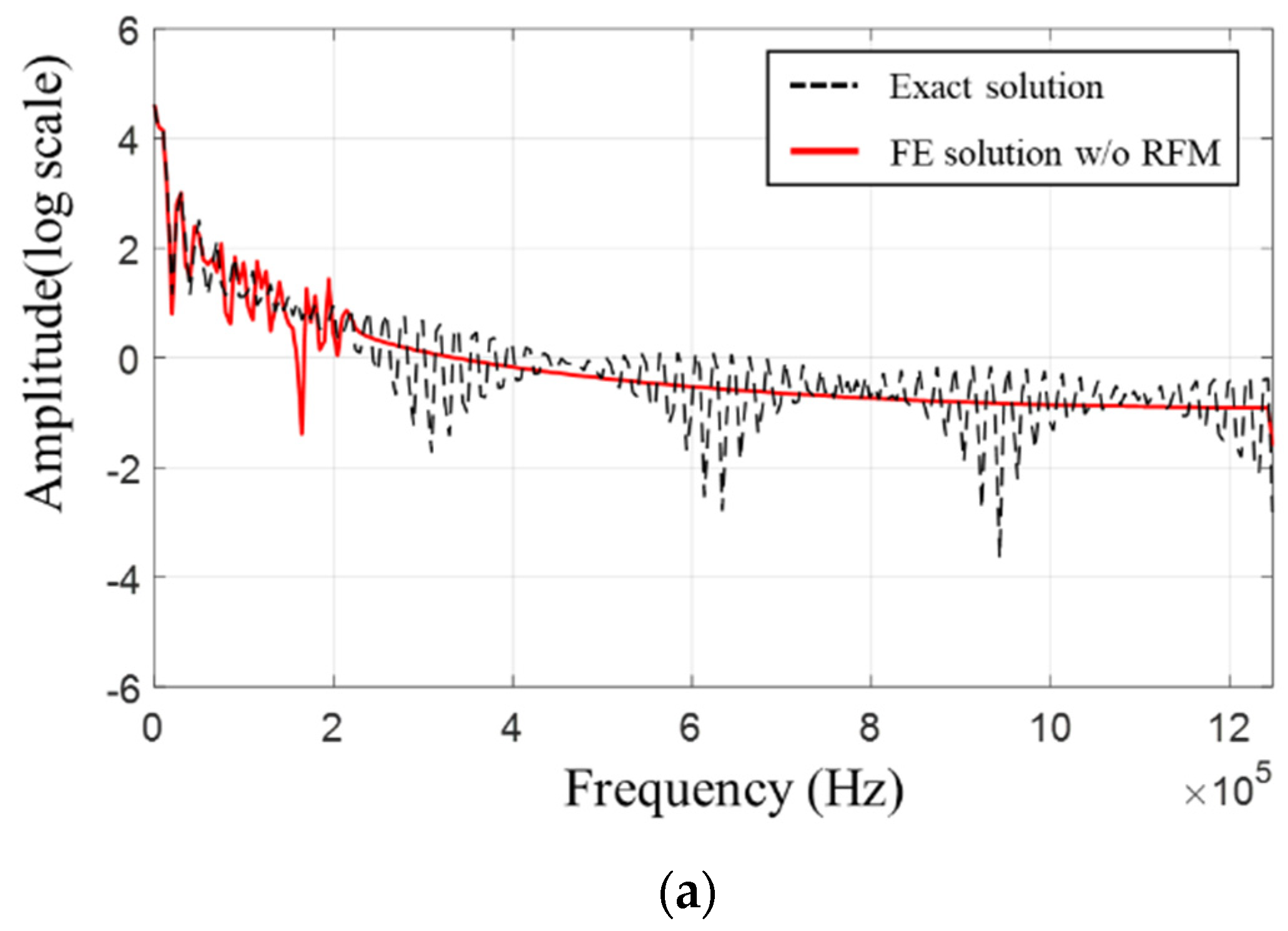 Applsci 10 09032 g007a