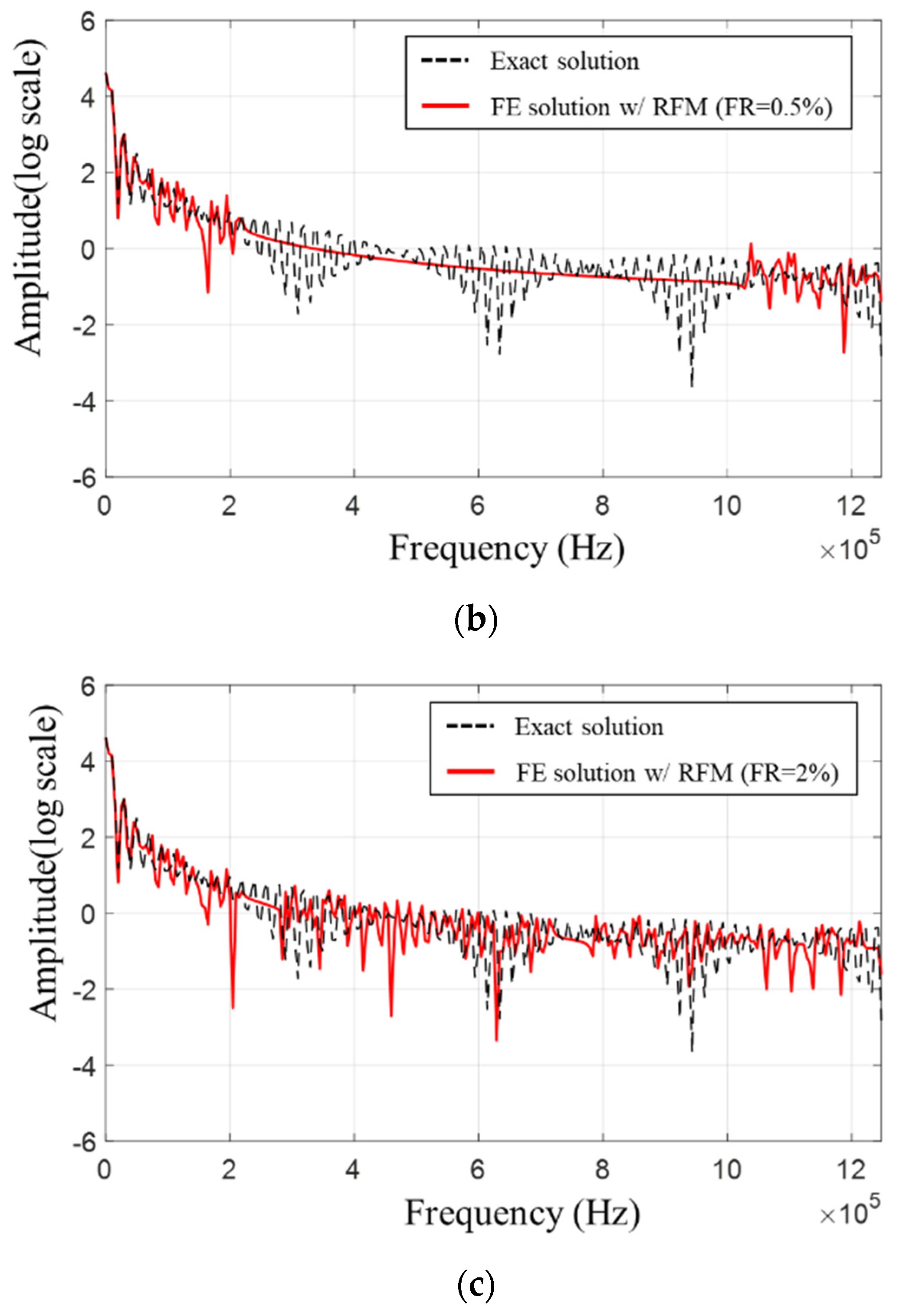 Applsci 10 09032 g007b