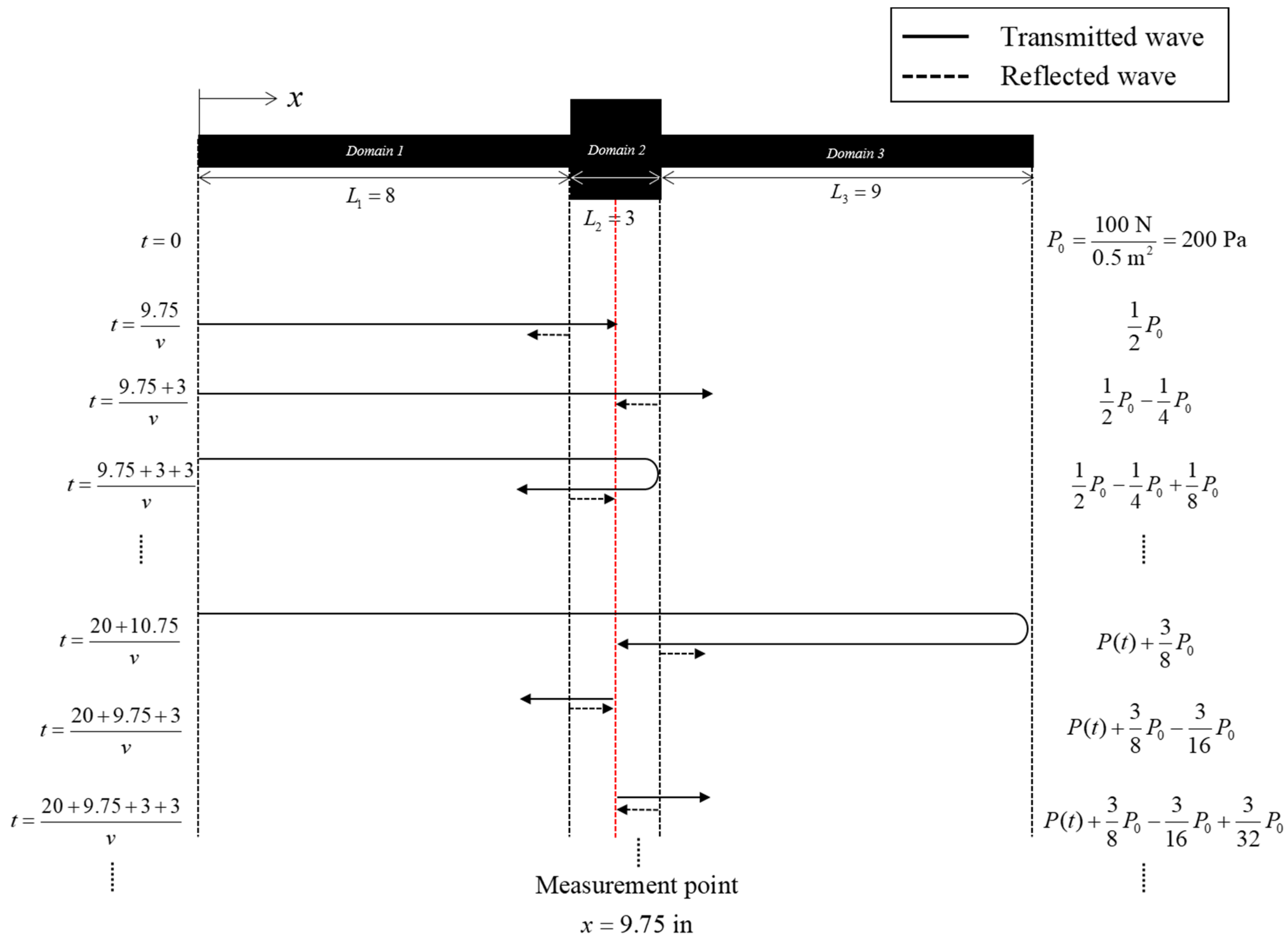 Applsci 10 09032 g010