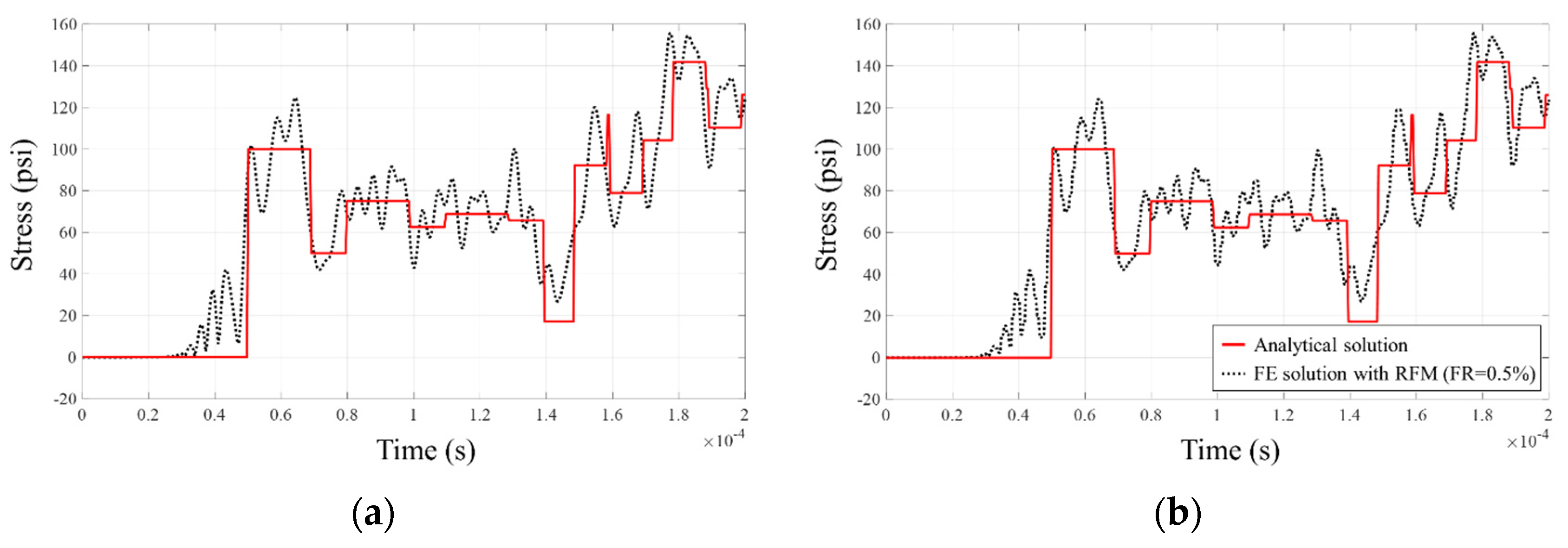 Applsci 10 09032 g011a