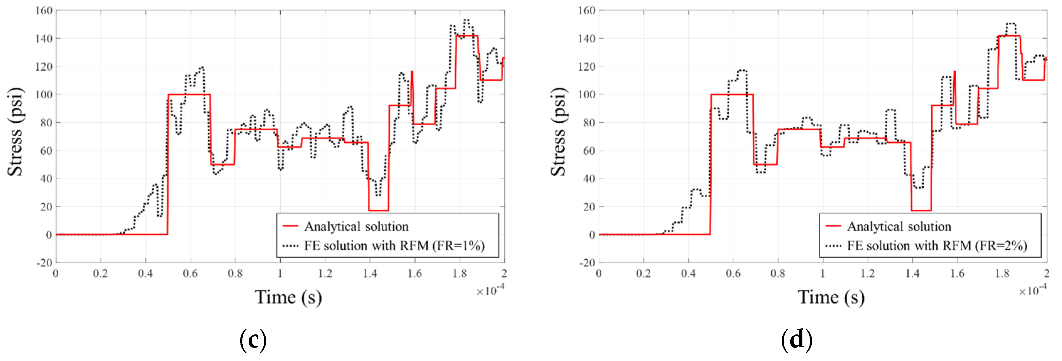 Applsci 10 09032 g011b