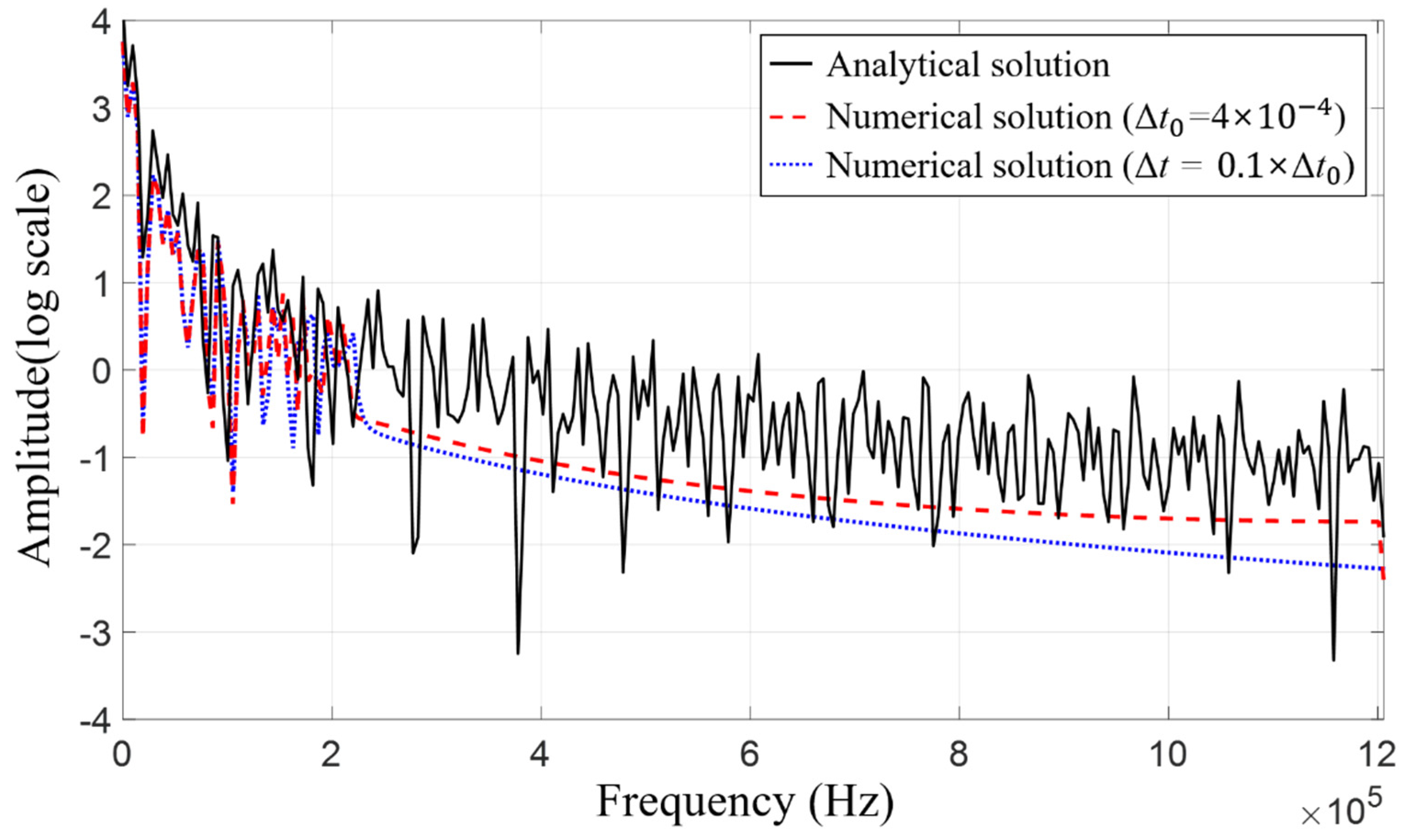 Applsci 10 09032 g012